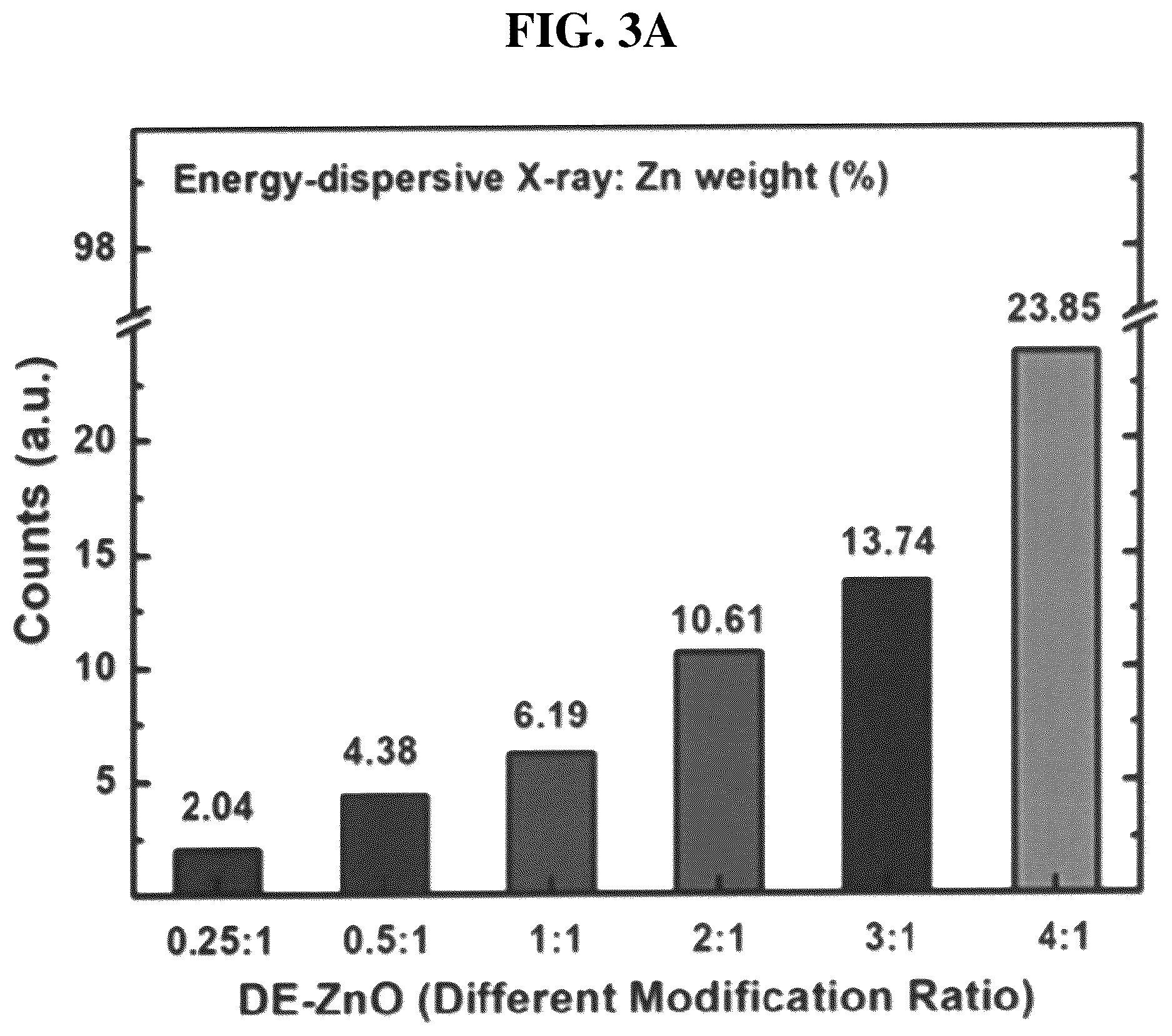 Patent US12611426 Figure 6 – Antibiotic composition comprising a composite of diatomaceous earth and zinc oxide, and combination preparation with the same