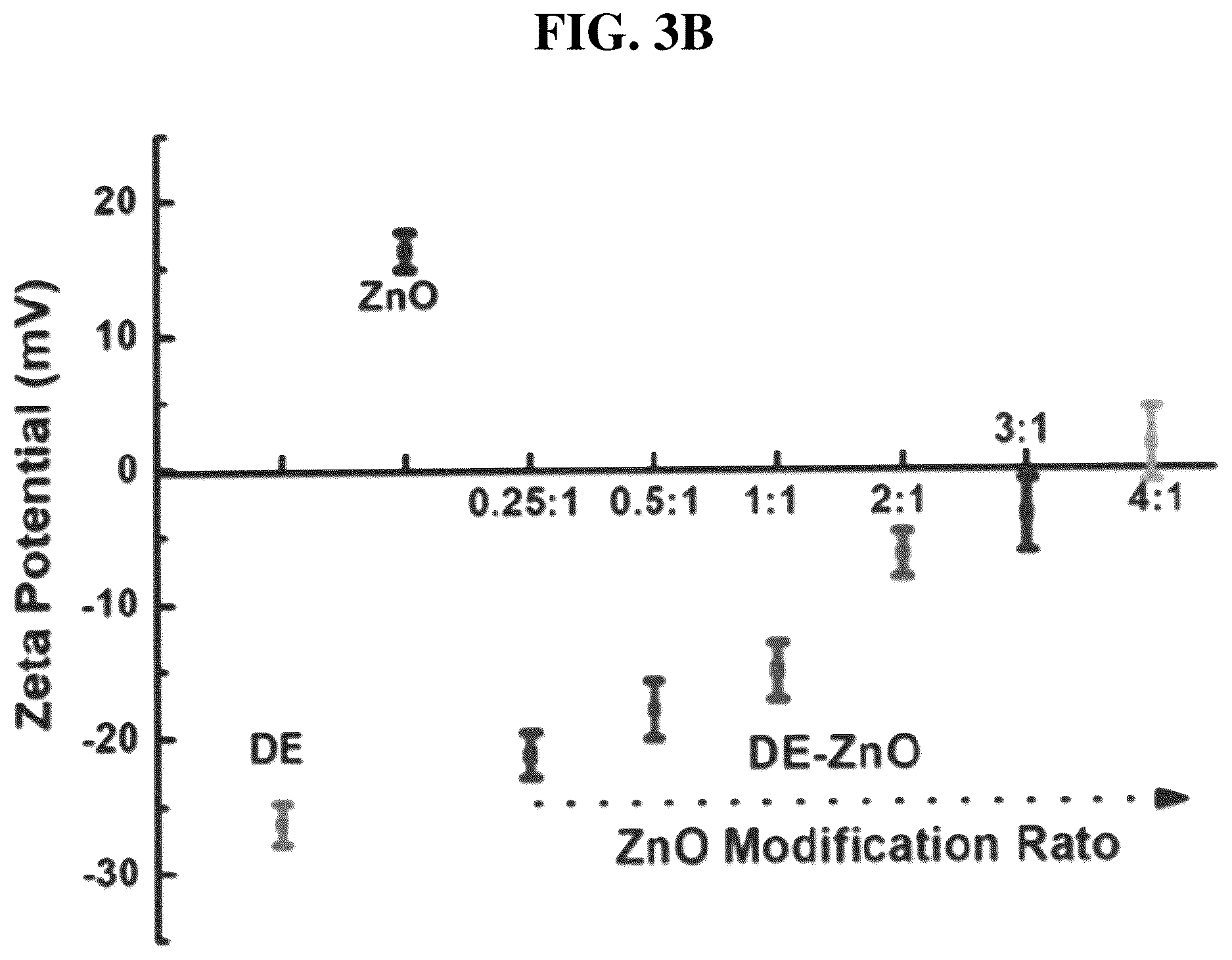 Patent US12611426 Figure 7 – Antibiotic composition comprising a composite of diatomaceous earth and zinc oxide, and combination preparation with the same