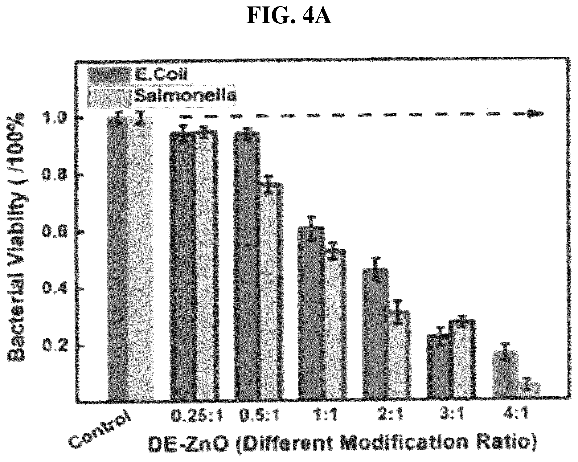 Patent US12611426 Figure 8 – Antibiotic composition comprising a composite of diatomaceous earth and zinc oxide, and combination preparation with the same