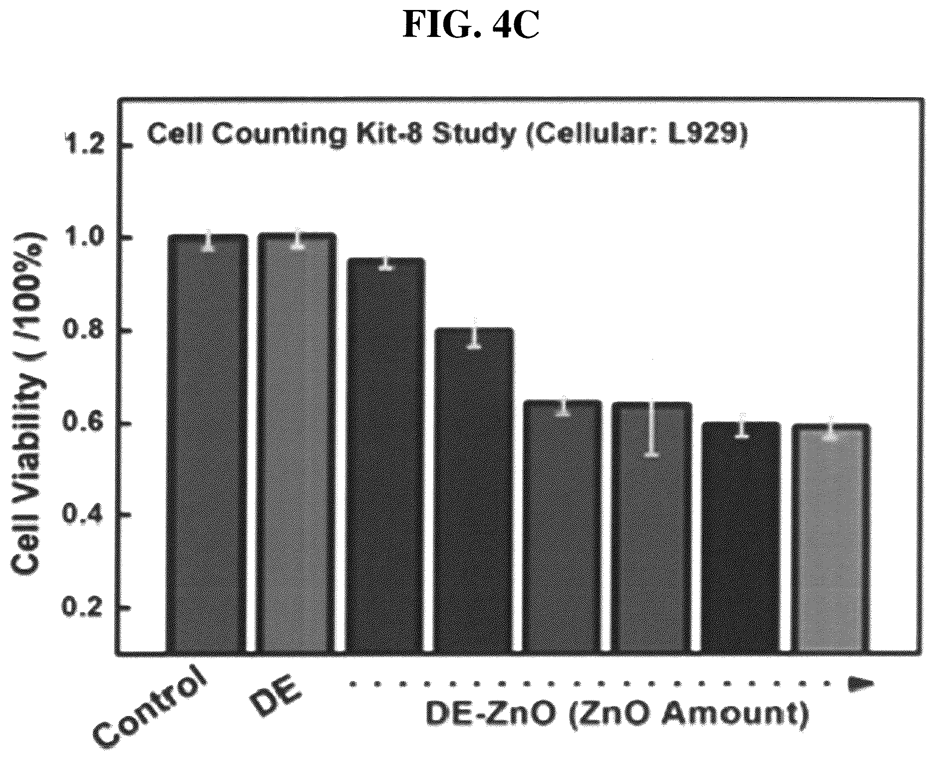Patent US12611426 Figure 10 – Antibiotic composition comprising a composite of diatomaceous earth and zinc oxide, and combination preparation with the same
