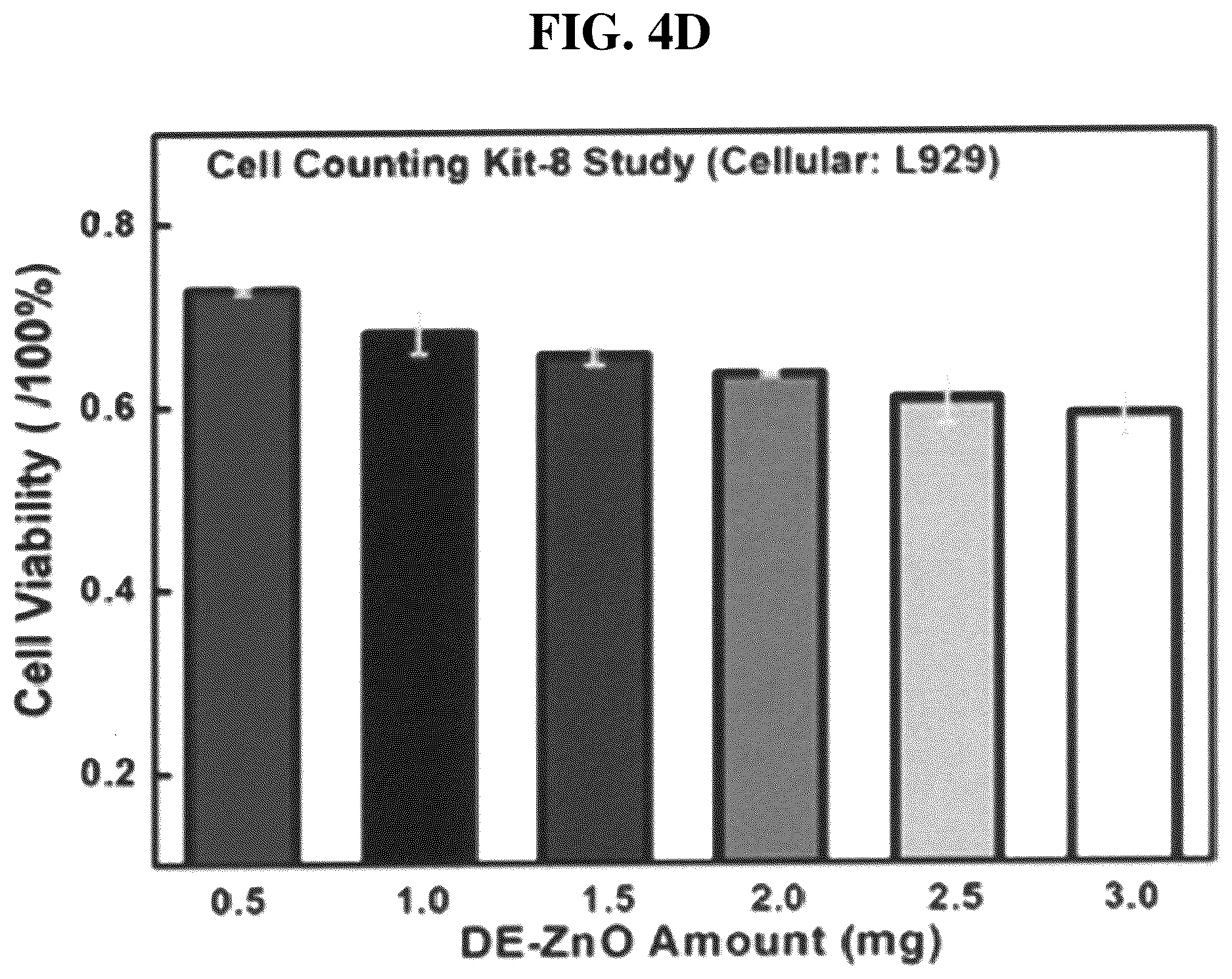 Patent US12611426 Figure 11 – Antibiotic composition comprising a composite of diatomaceous earth and zinc oxide, and combination preparation with the same