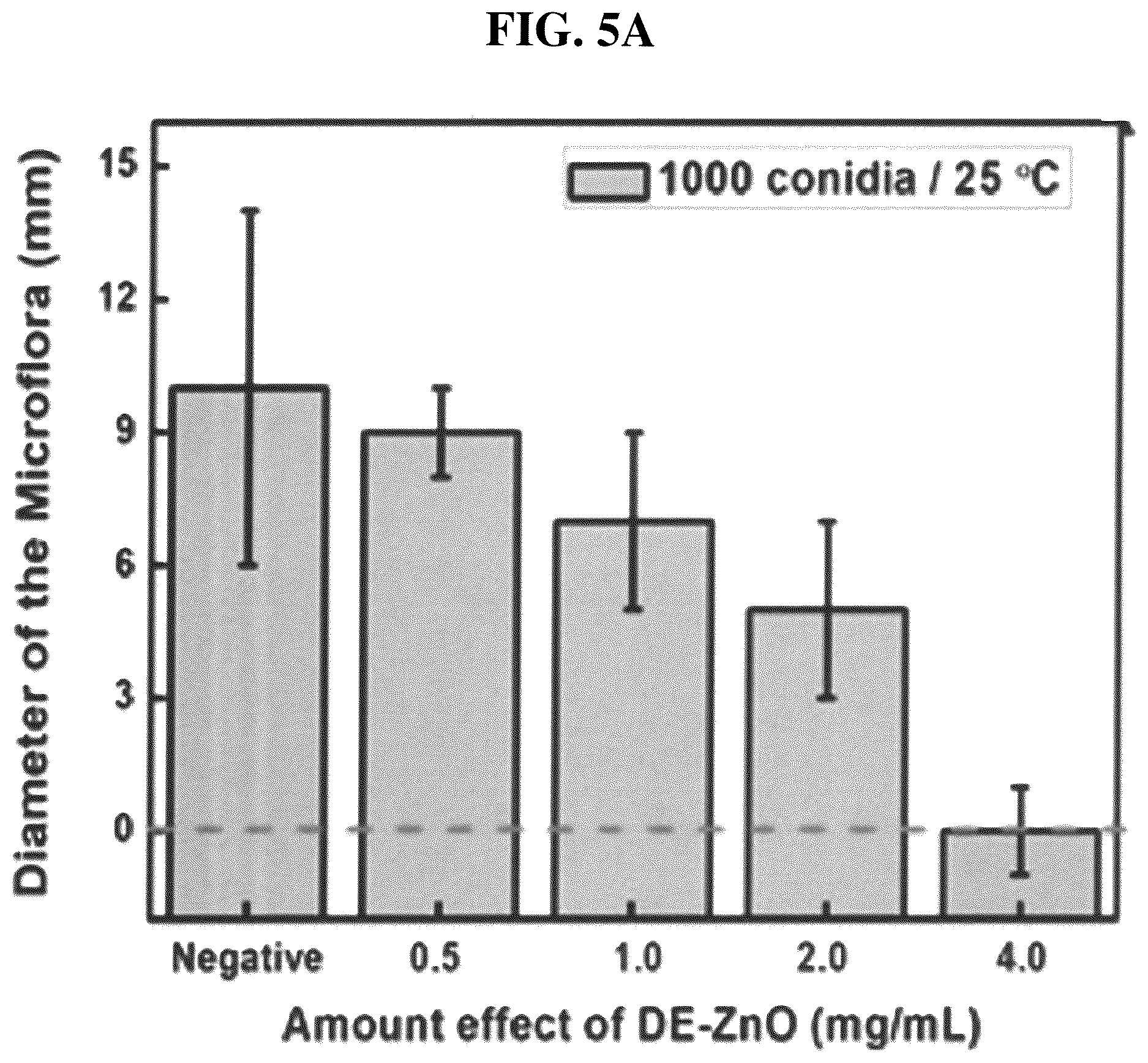 Patent US12611426 Figure 12 – Antibiotic composition comprising a composite of diatomaceous earth and zinc oxide, and combination preparation with the same