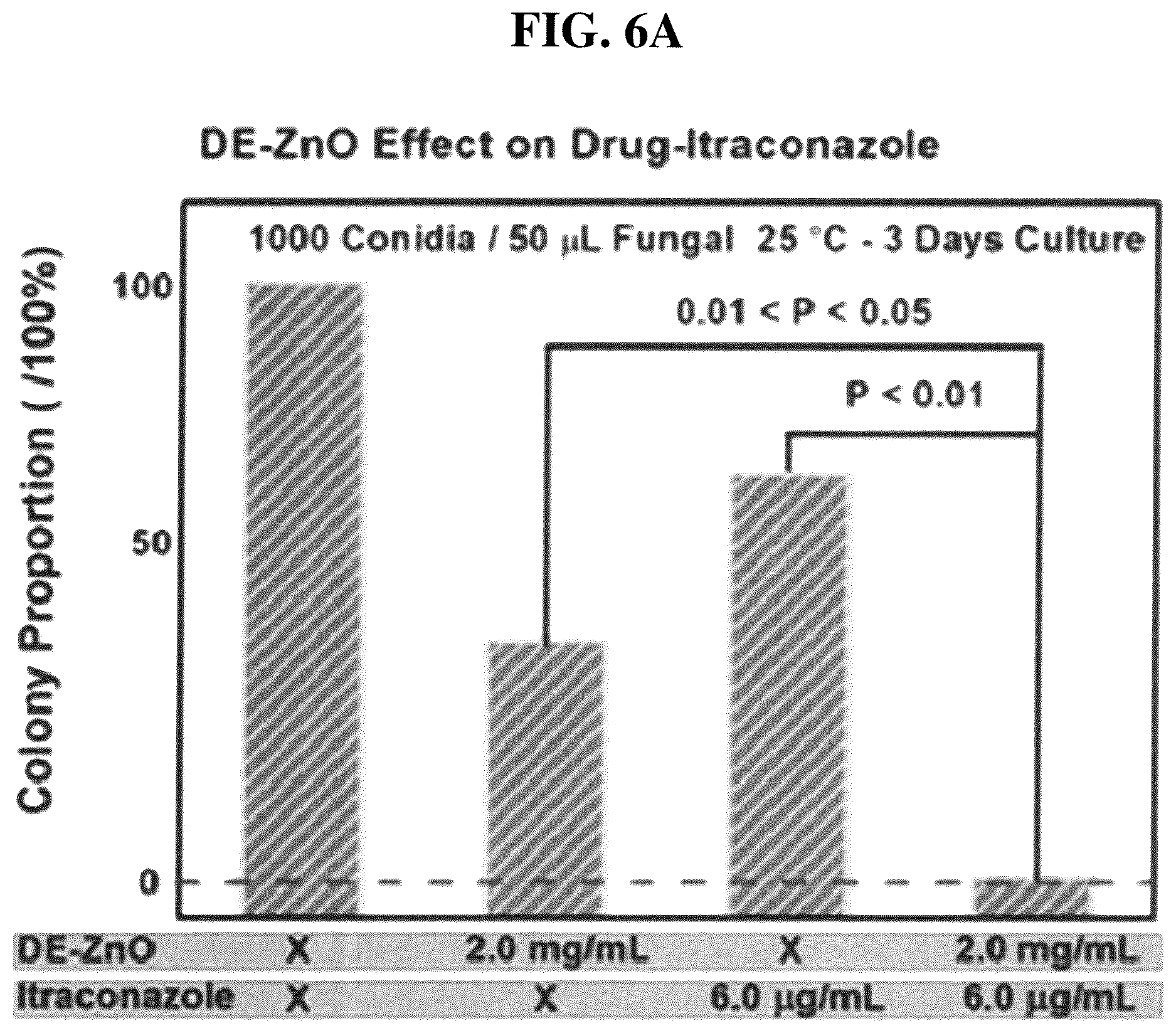 Patent US12611426 Figure 14 – Antibiotic composition comprising a composite of diatomaceous earth and zinc oxide, and combination preparation with the same