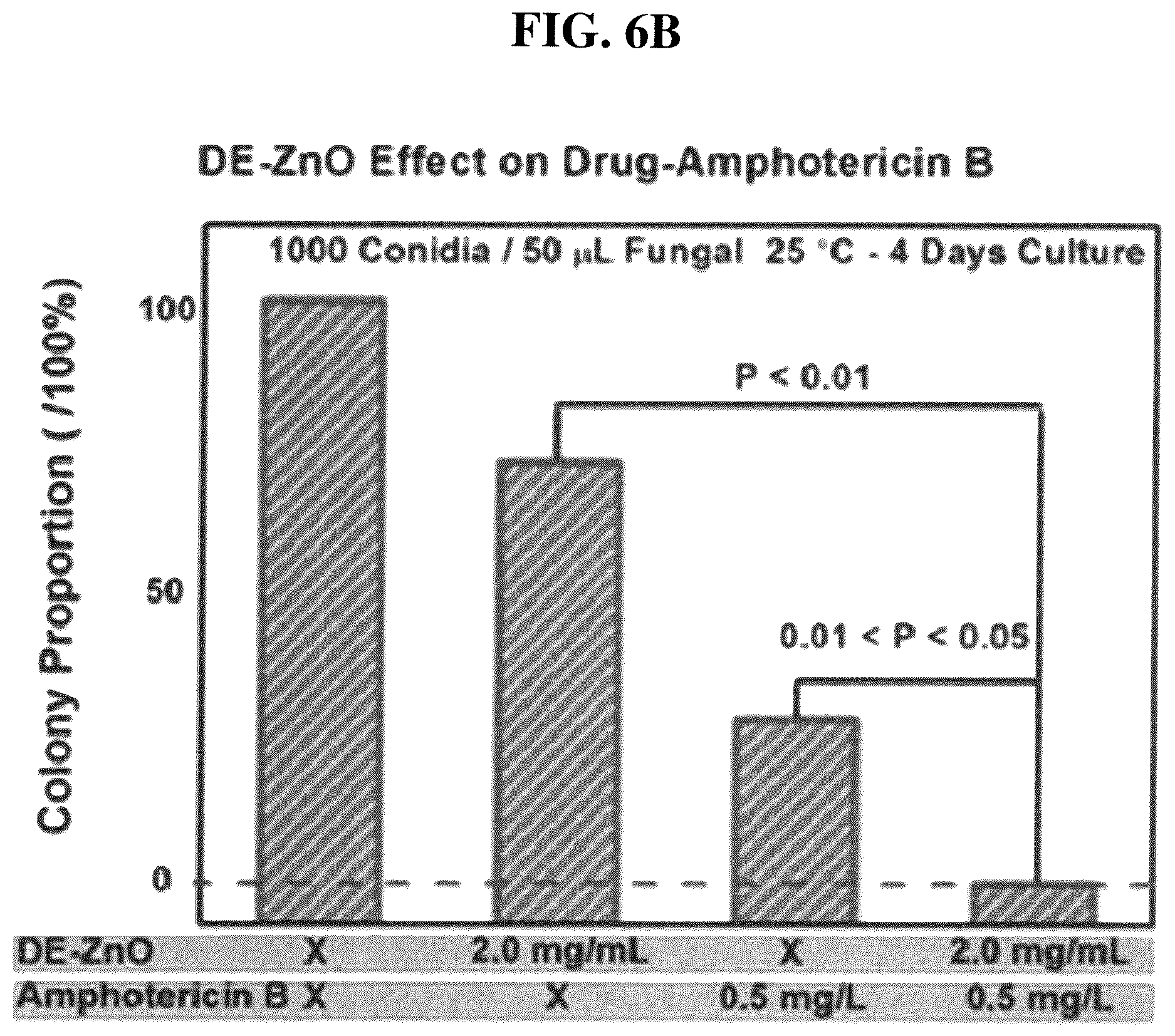 Patent US12611426 Figure 15 – Antibiotic composition comprising a composite of diatomaceous earth and zinc oxide, and combination preparation with the same