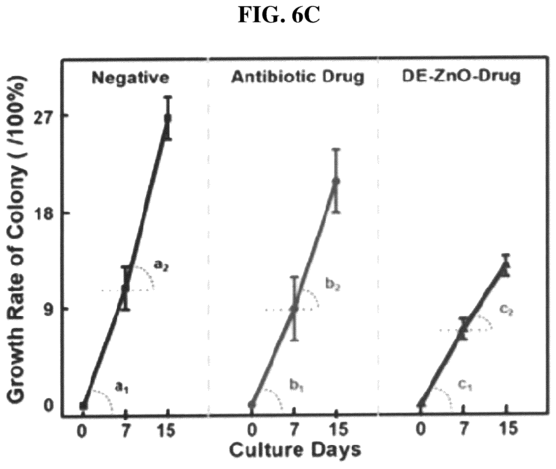 Patent US12611426 Figure 16 – Antibiotic composition comprising a composite of diatomaceous earth and zinc oxide, and combination preparation with the same