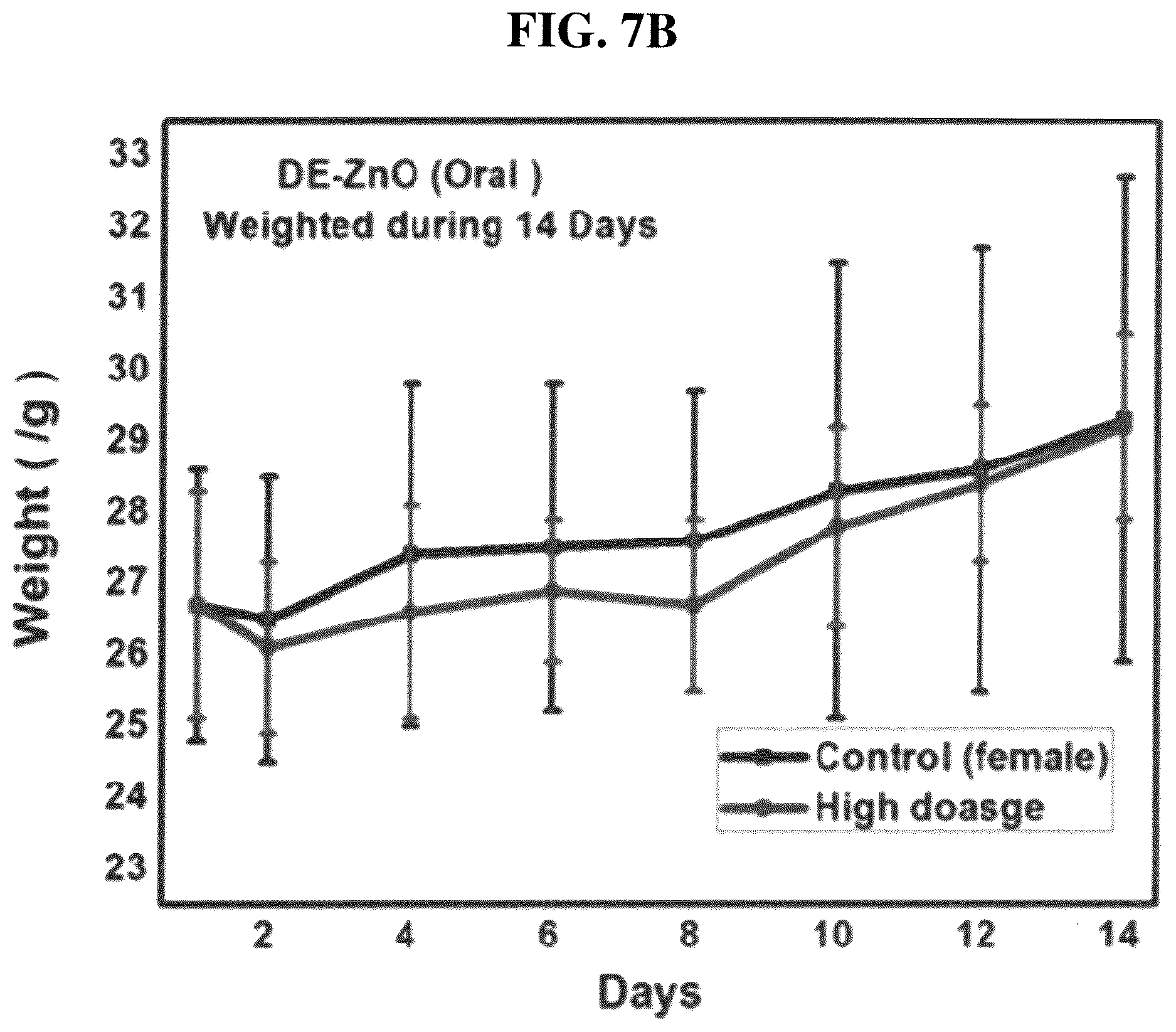 Patent US12611426 Figure 19 – Antibiotic composition comprising a composite of diatomaceous earth and zinc oxide, and combination preparation with the same