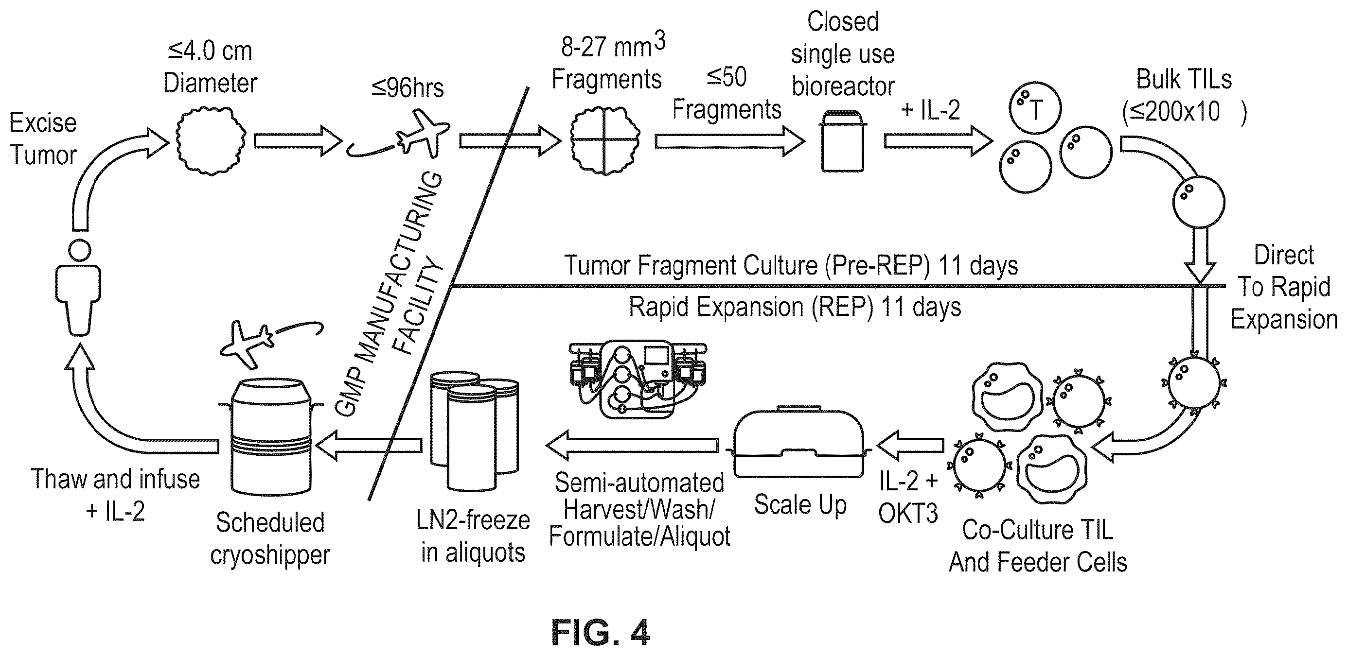 Patent US12611427 Figure 6 – Treatment of NSCLC patients refractory for anti-PD-1 antibody