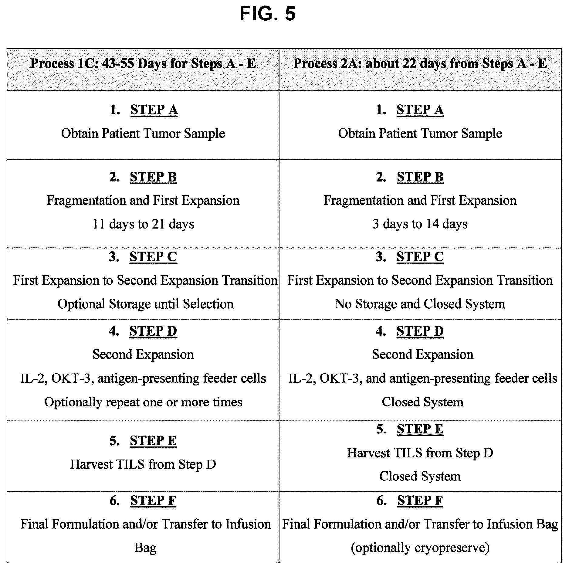 Patent US12611427 Figure 7 – Treatment of NSCLC patients refractory for anti-PD-1 antibody