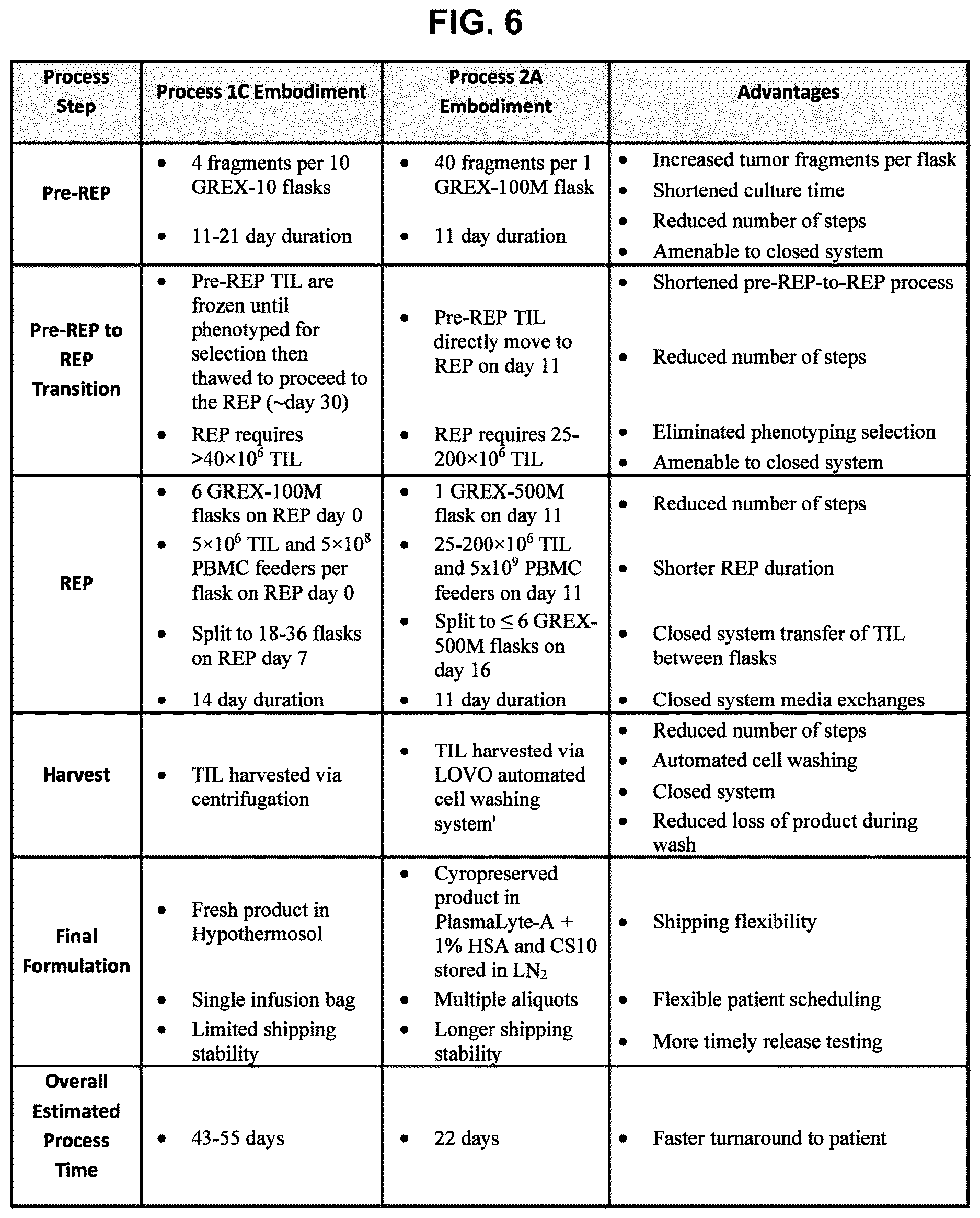 Patent US12611427 Figure 8 – Treatment of NSCLC patients refractory for anti-PD-1 antibody