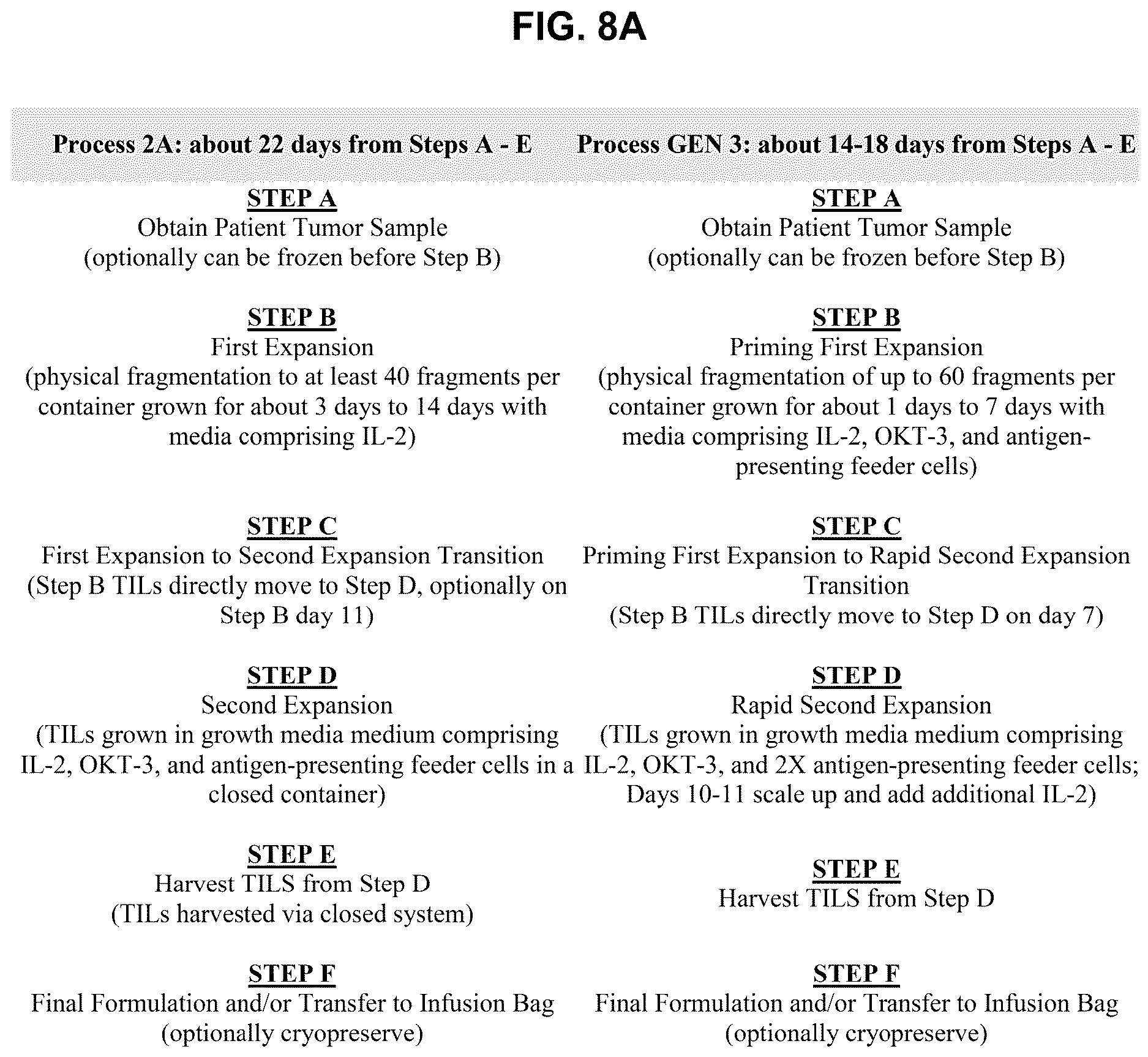 Patent US12611427 Figure 10 – Treatment of NSCLC patients refractory for anti-PD-1 antibody
