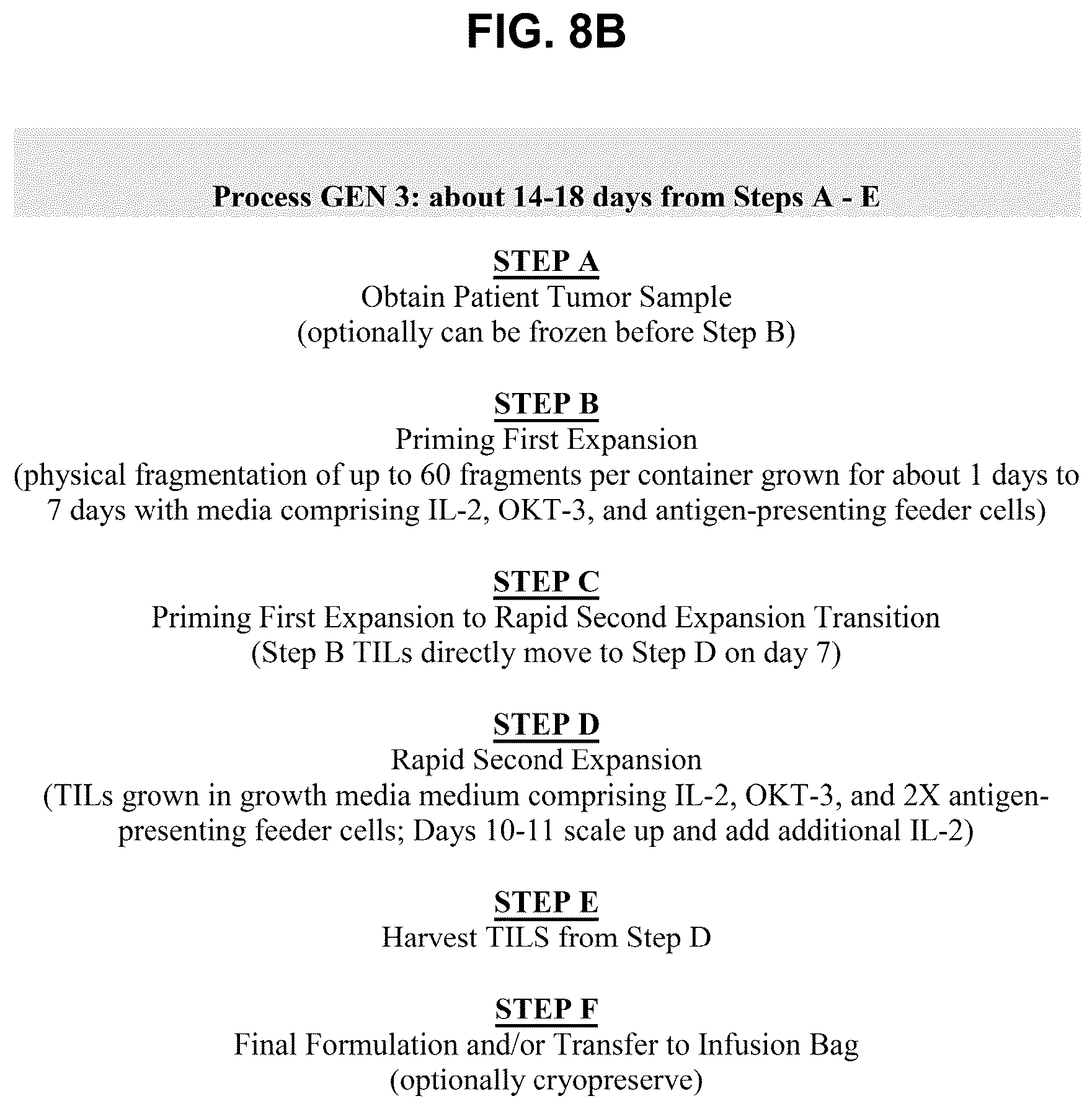 Patent US12611427 Figure 11 – Treatment of NSCLC patients refractory for anti-PD-1 antibody