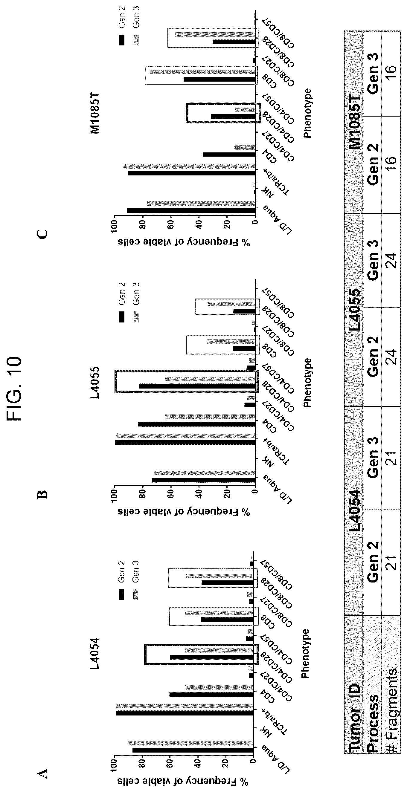 Patent US12611427 Figure 14 – Treatment of NSCLC patients refractory for anti-PD-1 antibody