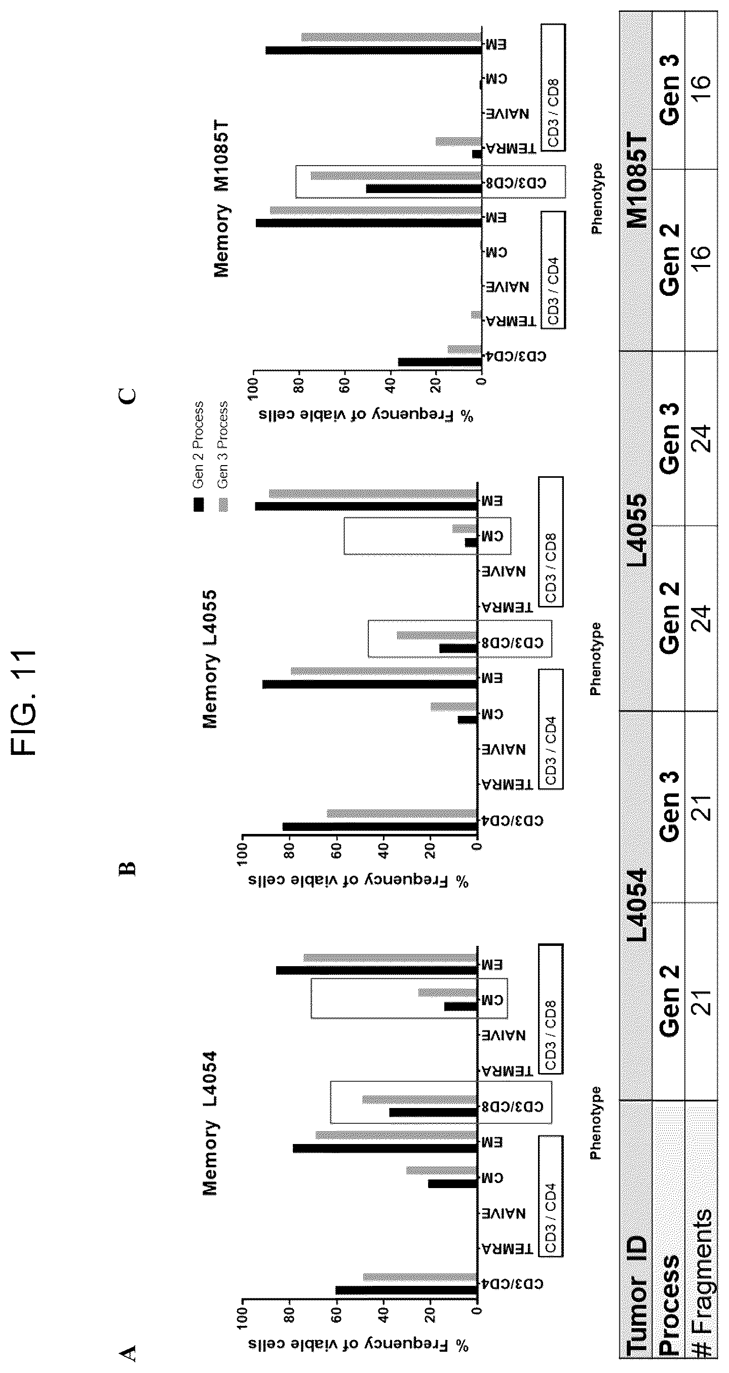 Patent US12611427 Figure 15 – Treatment of NSCLC patients refractory for anti-PD-1 antibody