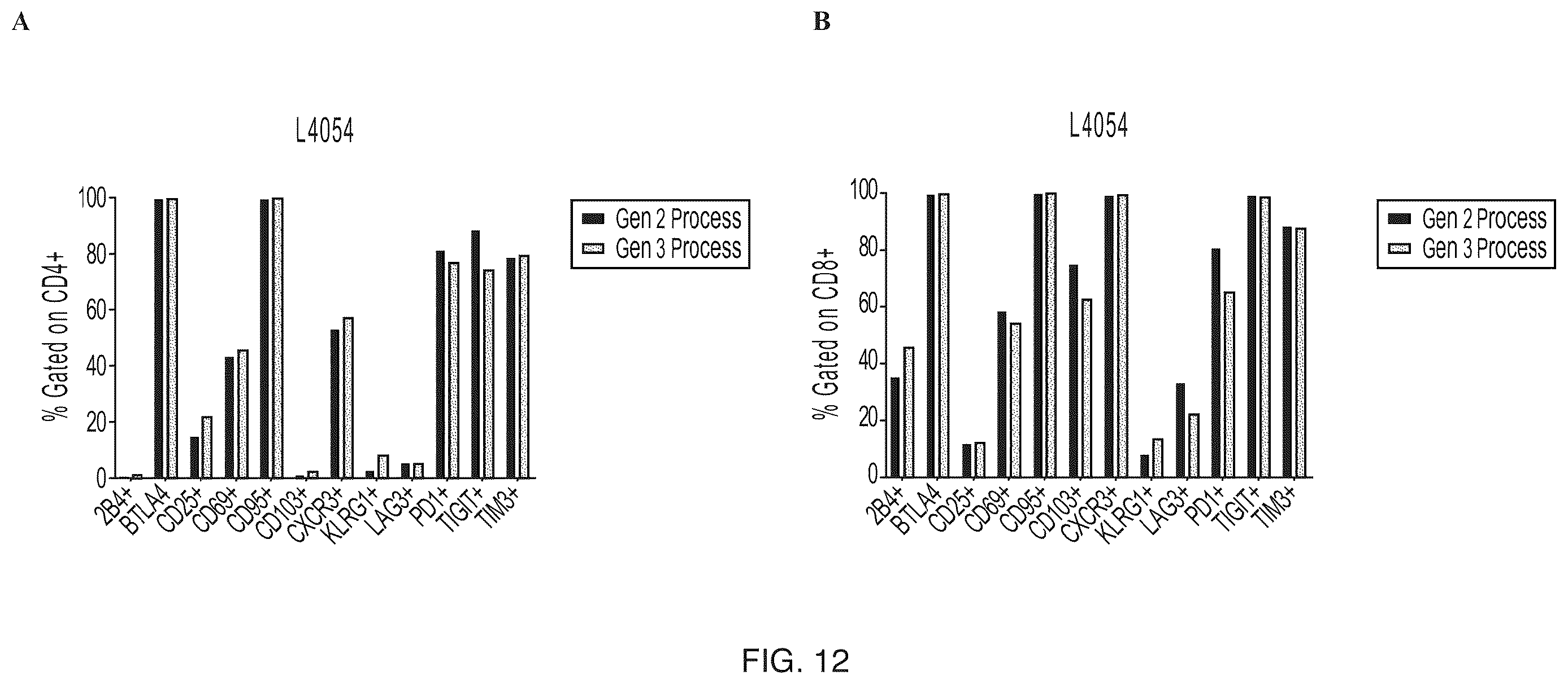 Patent US12611427 Figure 16 – Treatment of NSCLC patients refractory for anti-PD-1 antibody