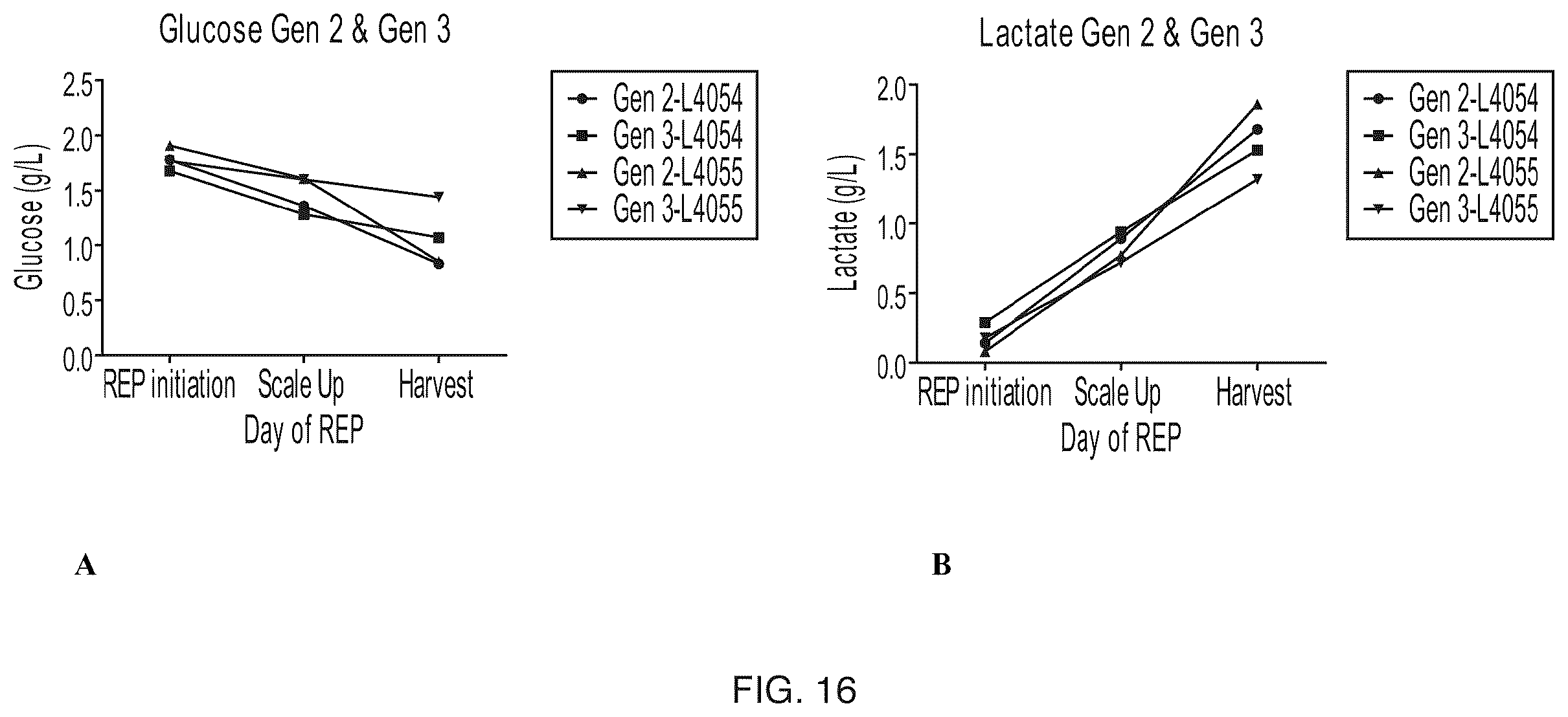 Patent US12611427 Figure 20 – Treatment of NSCLC patients refractory for anti-PD-1 antibody