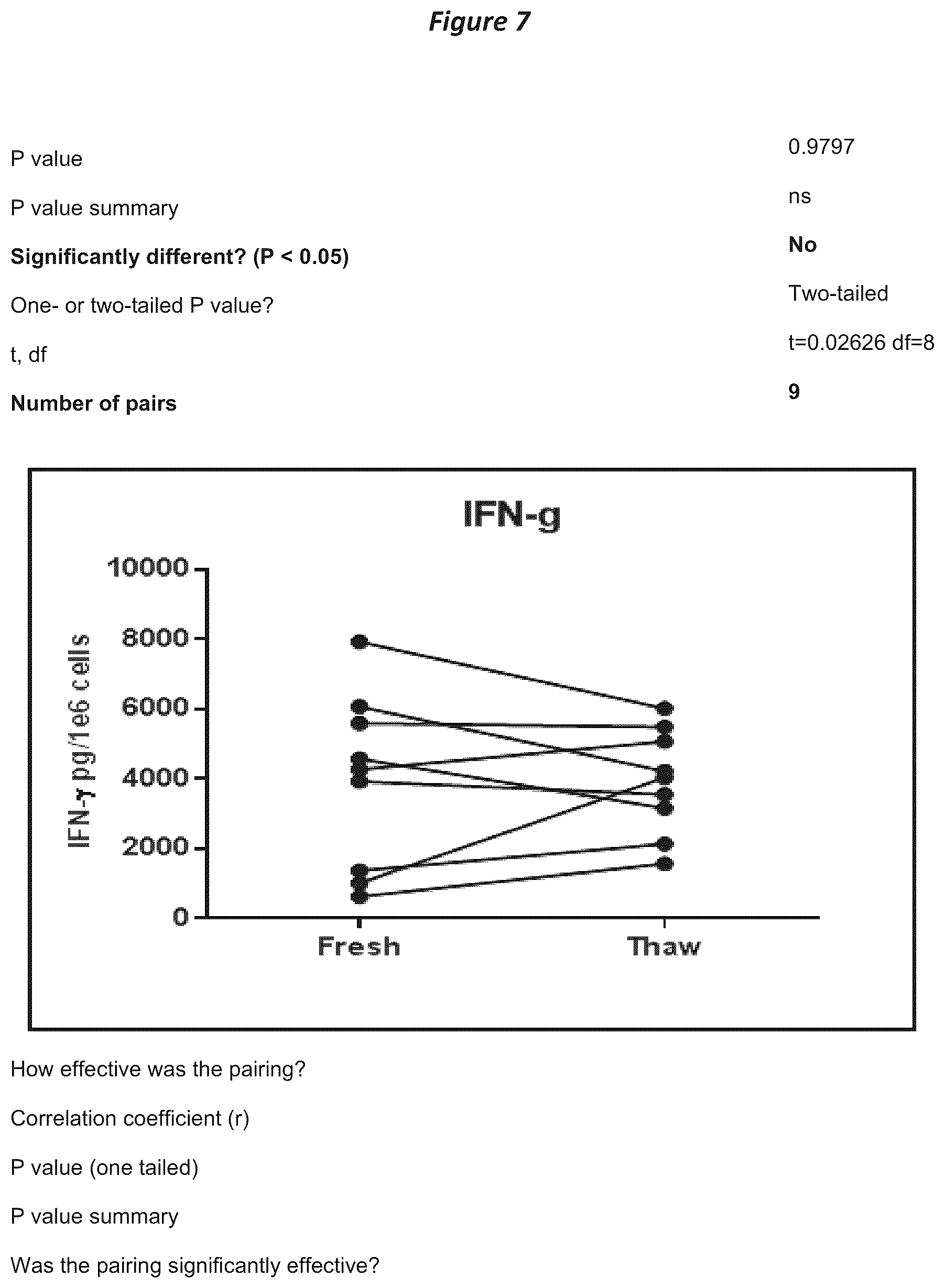 Patent US12611428 Figure 7 – Processes for production of tumor infiltrating lymphocytes and uses of same in immunotherapy