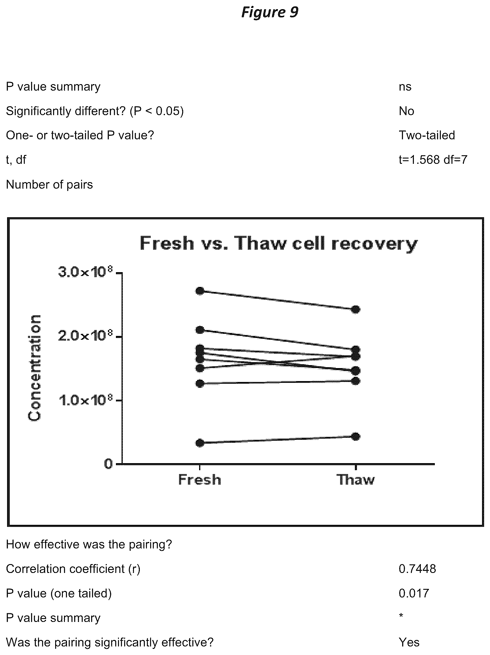 Patent US12611428 Figure 9 – Processes for production of tumor infiltrating lymphocytes and uses of same in immunotherapy
