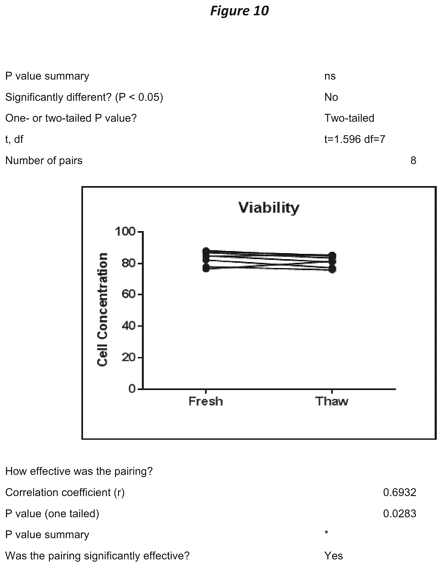 Patent US12611428 Figure 10 – Processes for production of tumor infiltrating lymphocytes and uses of same in immunotherapy
