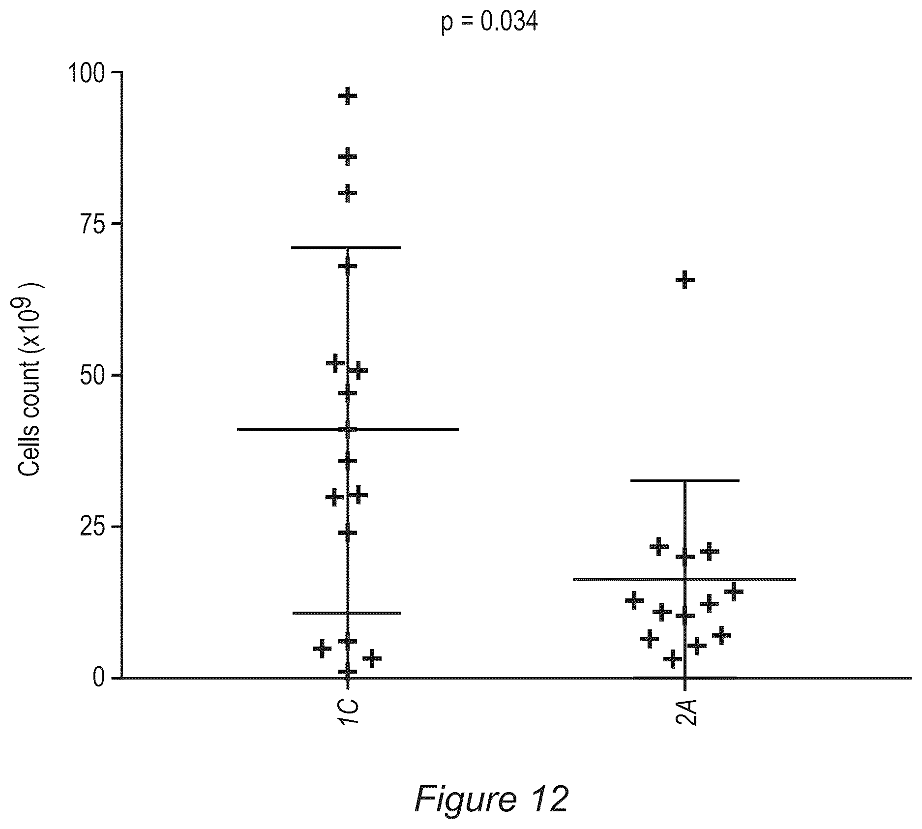 Patent US12611428 Figure 14 – Processes for production of tumor infiltrating lymphocytes and uses of same in immunotherapy