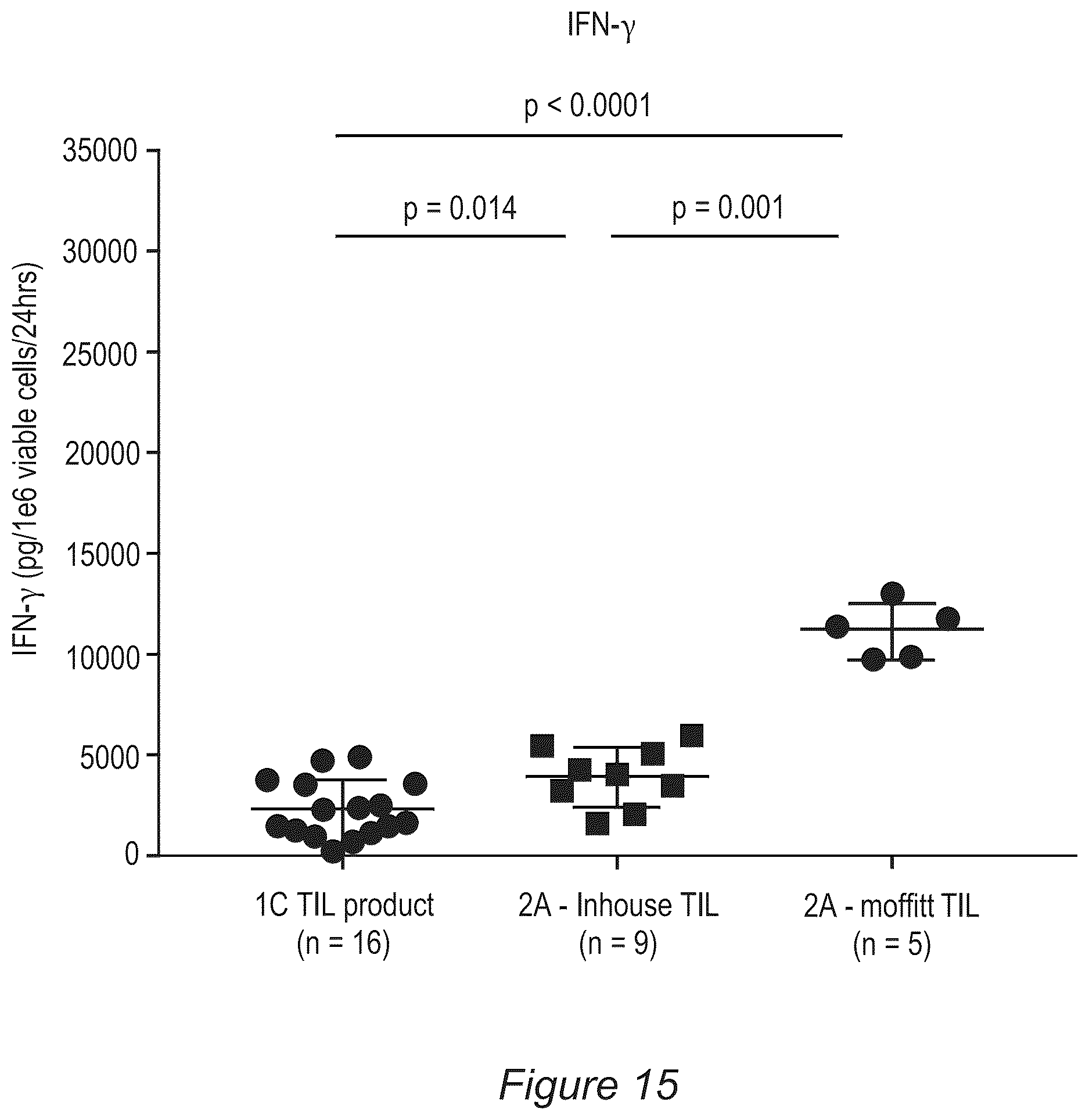 Patent US12611428 Figure 17 – Processes for production of tumor infiltrating lymphocytes and uses of same in immunotherapy