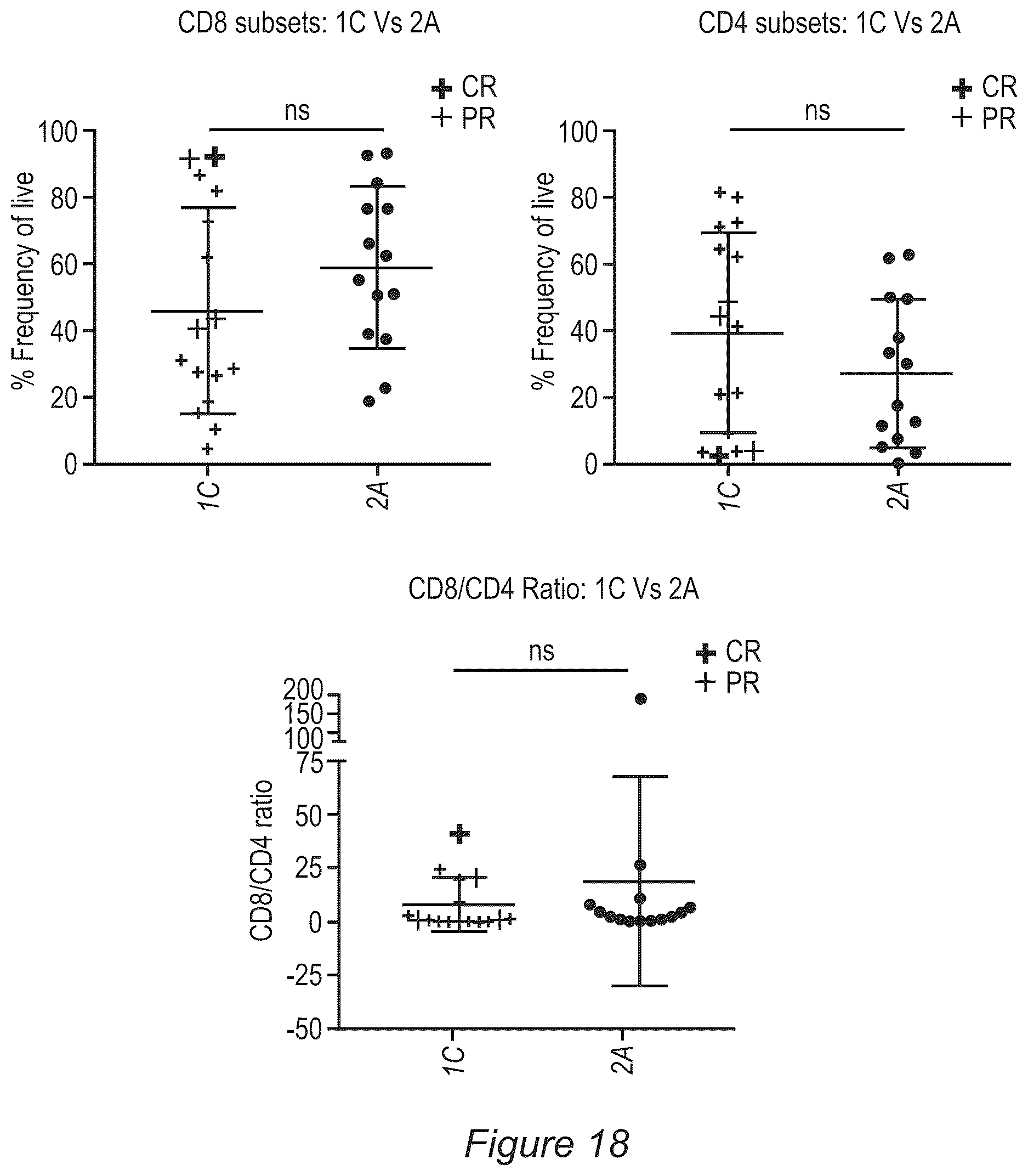 Patent US12611428 Figure 20 – Processes for production of tumor infiltrating lymphocytes and uses of same in immunotherapy