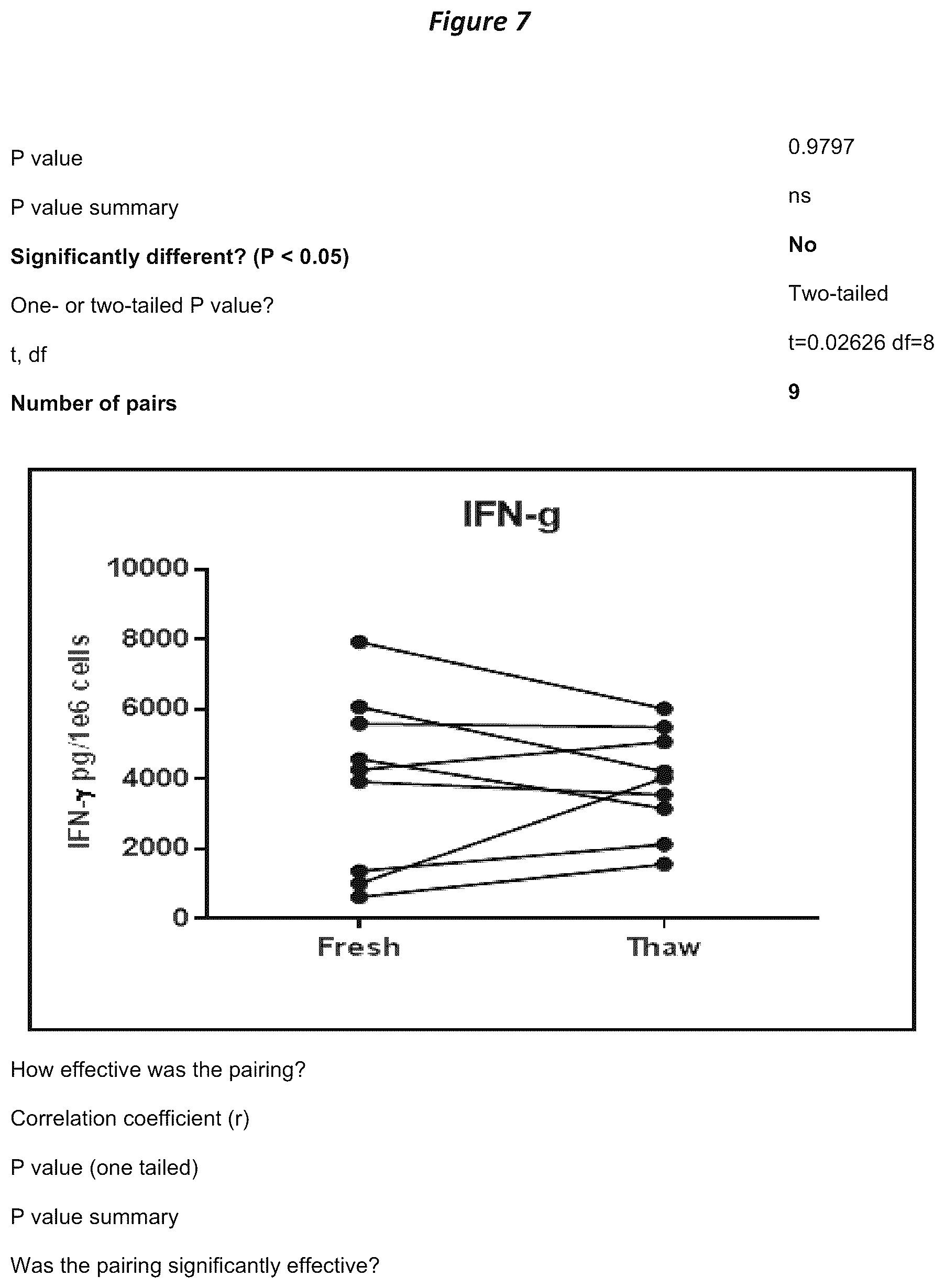 Patent US12611429 Figure 7 – Processes for production of tumor infiltrating lymphocytes and uses of same in immunotherapy