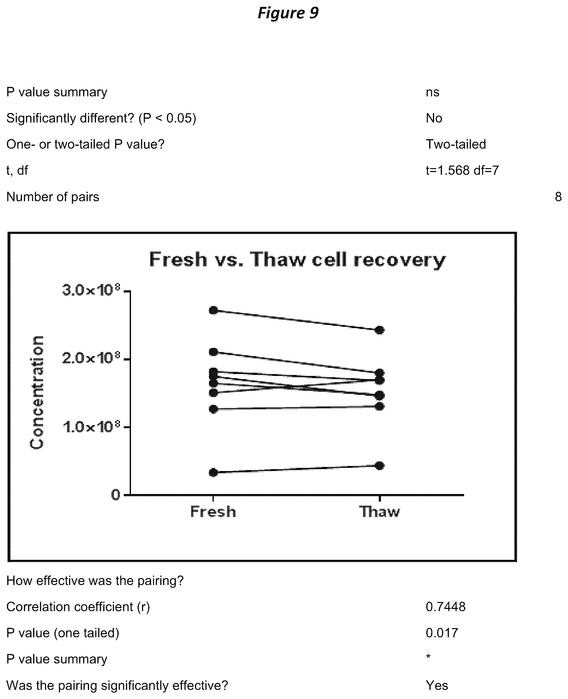Patent US12611429 Figure 9 – Processes for production of tumor infiltrating lymphocytes and uses of same in immunotherapy