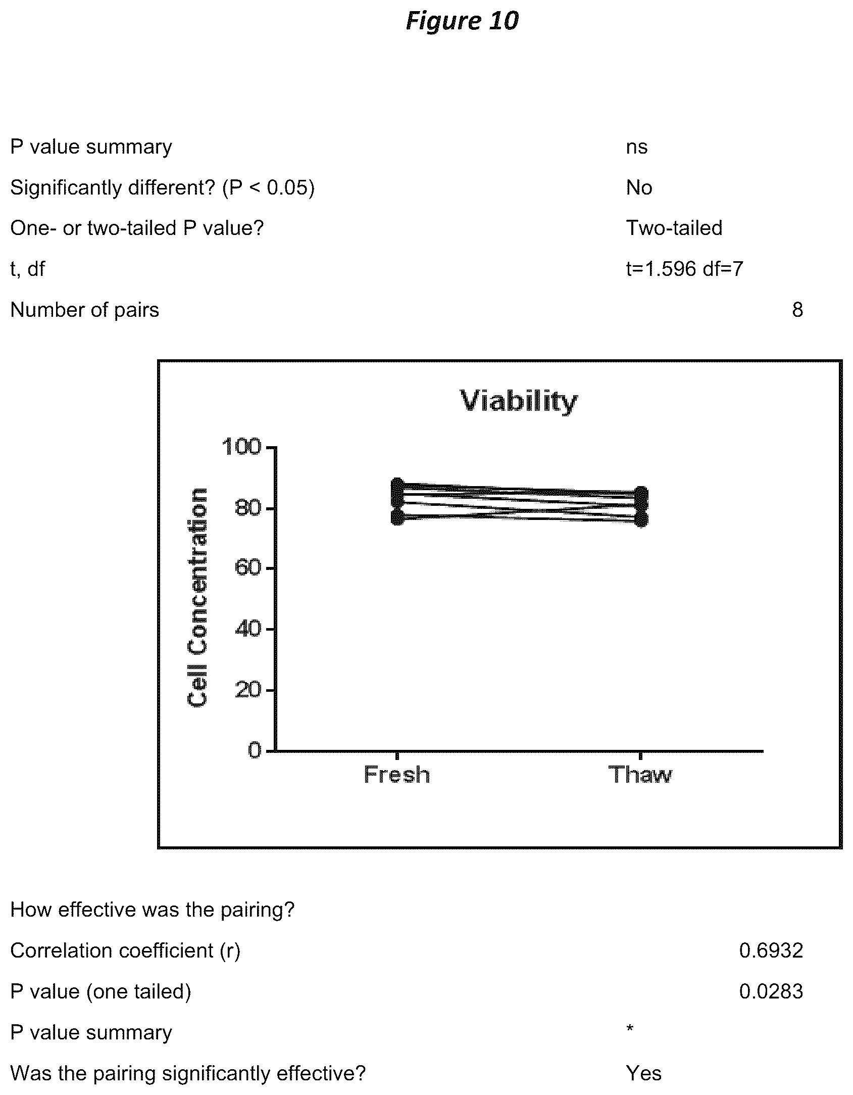 Patent US12611429 Figure 10 – Processes for production of tumor infiltrating lymphocytes and uses of same in immunotherapy