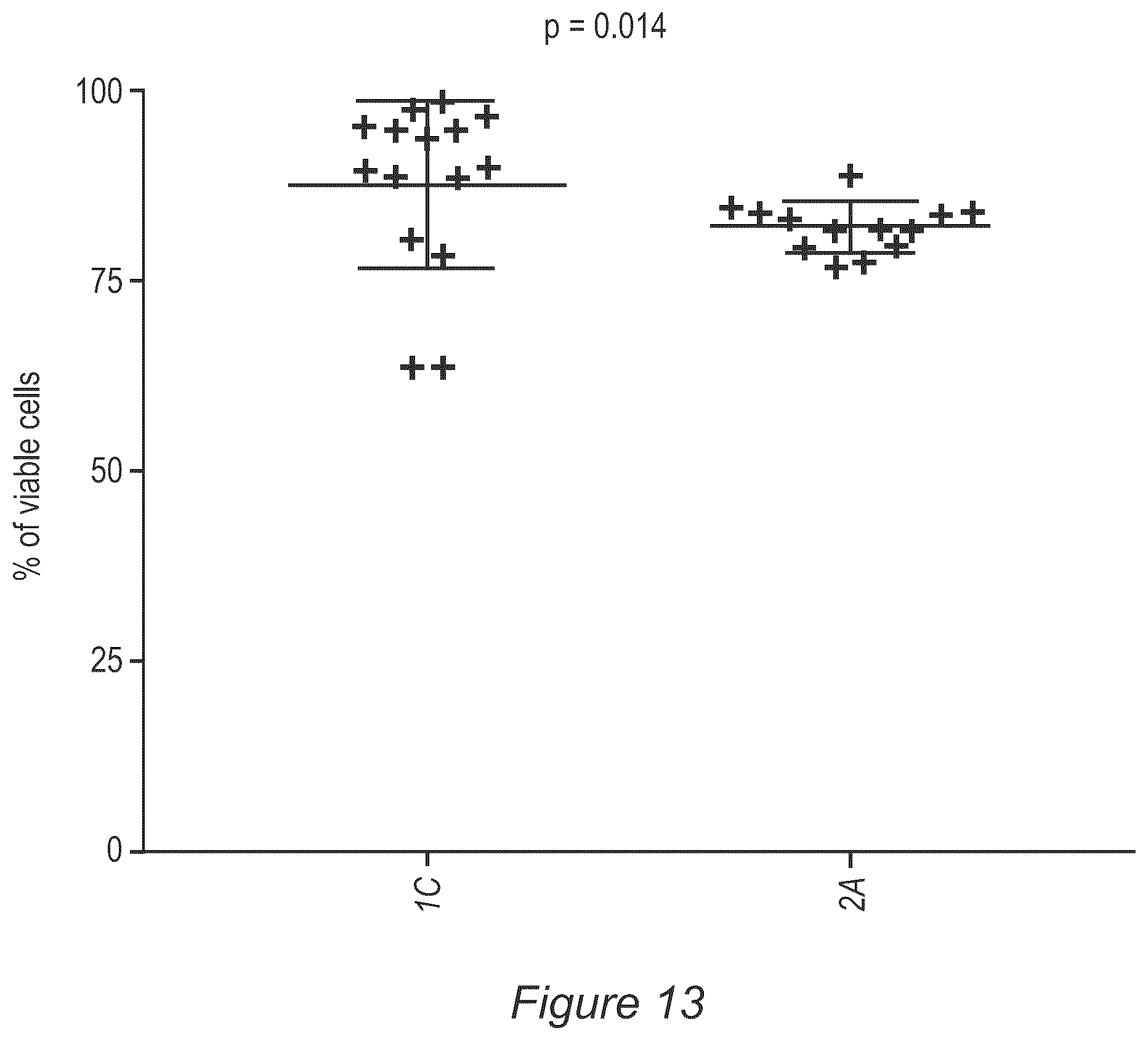 Patent US12611429 Figure 15 – Processes for production of tumor infiltrating lymphocytes and uses of same in immunotherapy