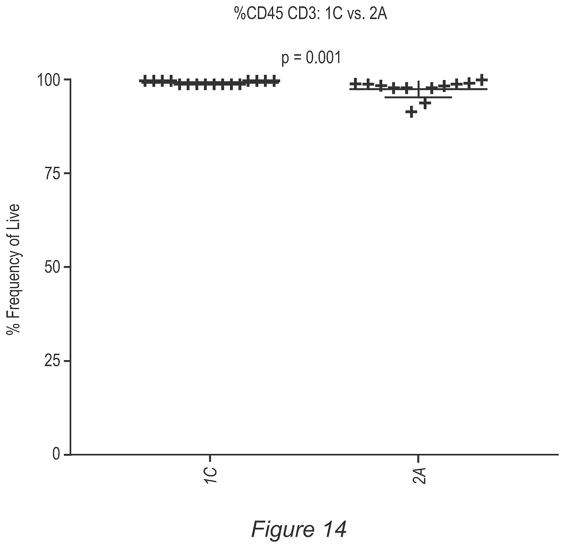 Patent US12611429 Figure 16 – Processes for production of tumor infiltrating lymphocytes and uses of same in immunotherapy