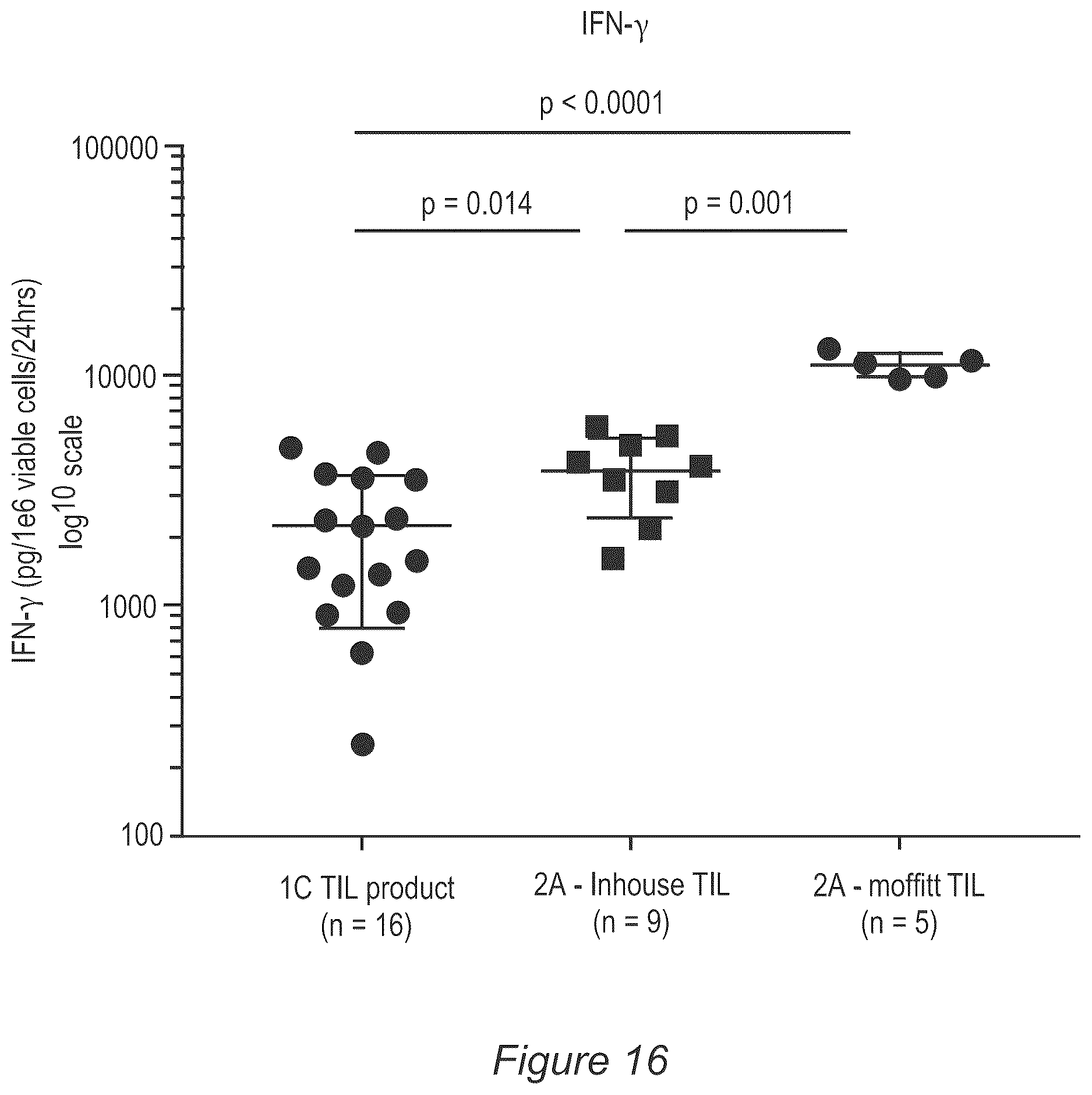 Patent US12611429 Figure 18 – Processes for production of tumor infiltrating lymphocytes and uses of same in immunotherapy