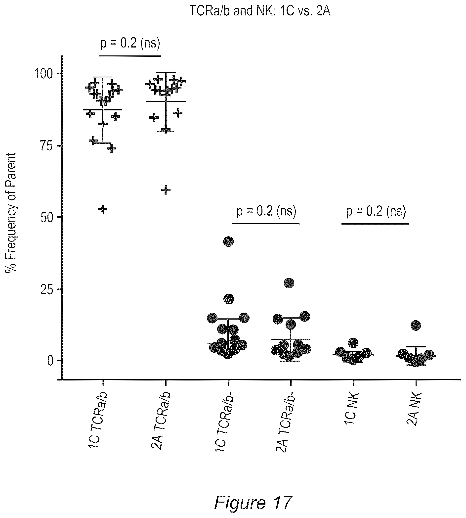 Patent US12611429 Figure 19 – Processes for production of tumor infiltrating lymphocytes and uses of same in immunotherapy
