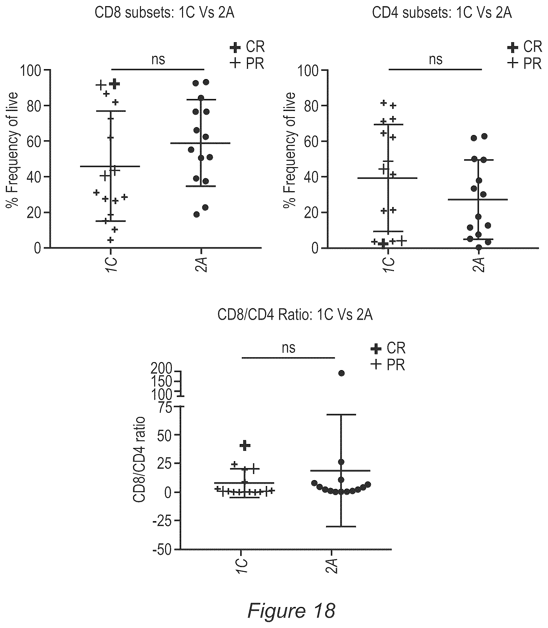 Patent US12611429 Figure 20 – Processes for production of tumor infiltrating lymphocytes and uses of same in immunotherapy