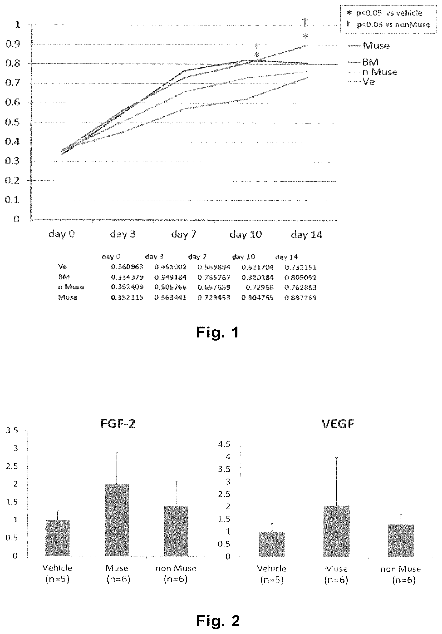 Patent US12611430 Figure 1 – Therapeutic agent of peripheral blood flow disorder
