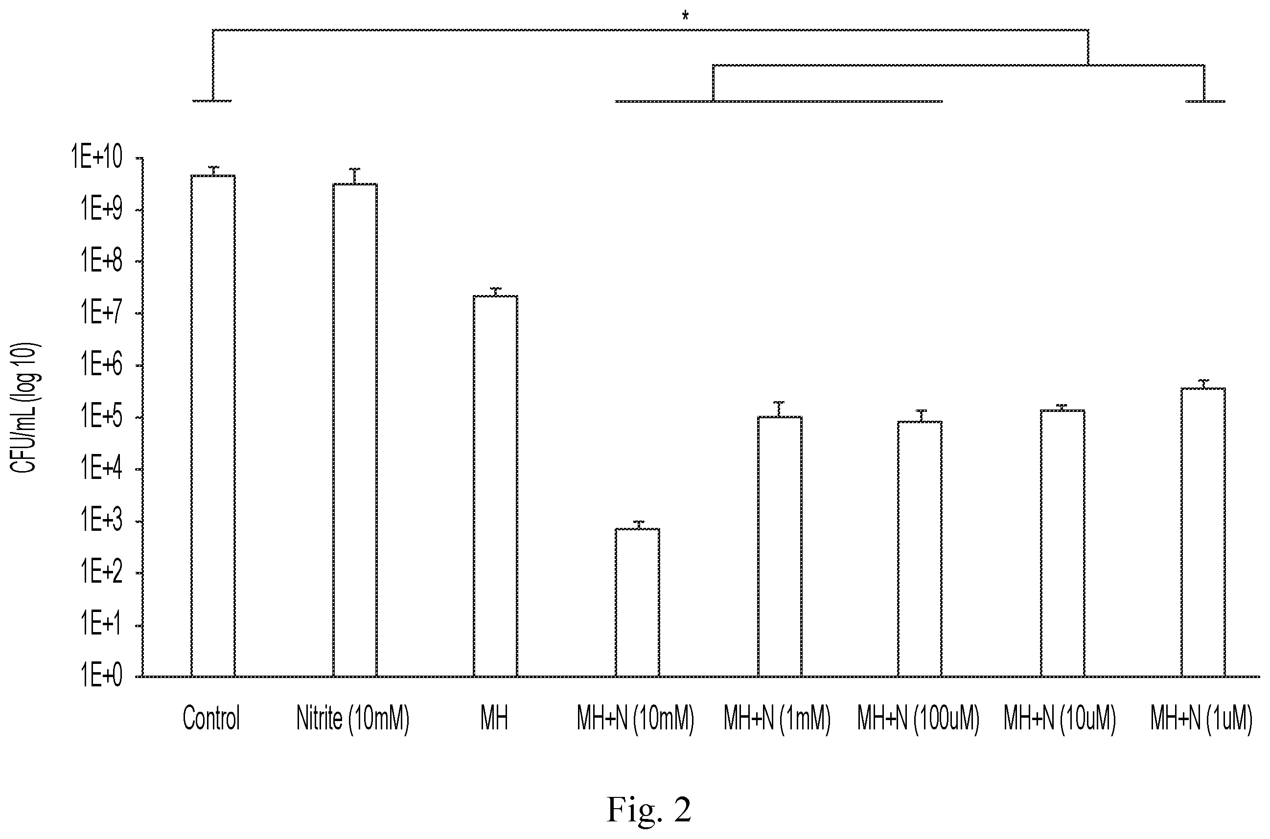 Patent US12611431 Figure 2 – Approach to sustained production and delivery of nitric oxide and S-nitrosothiols