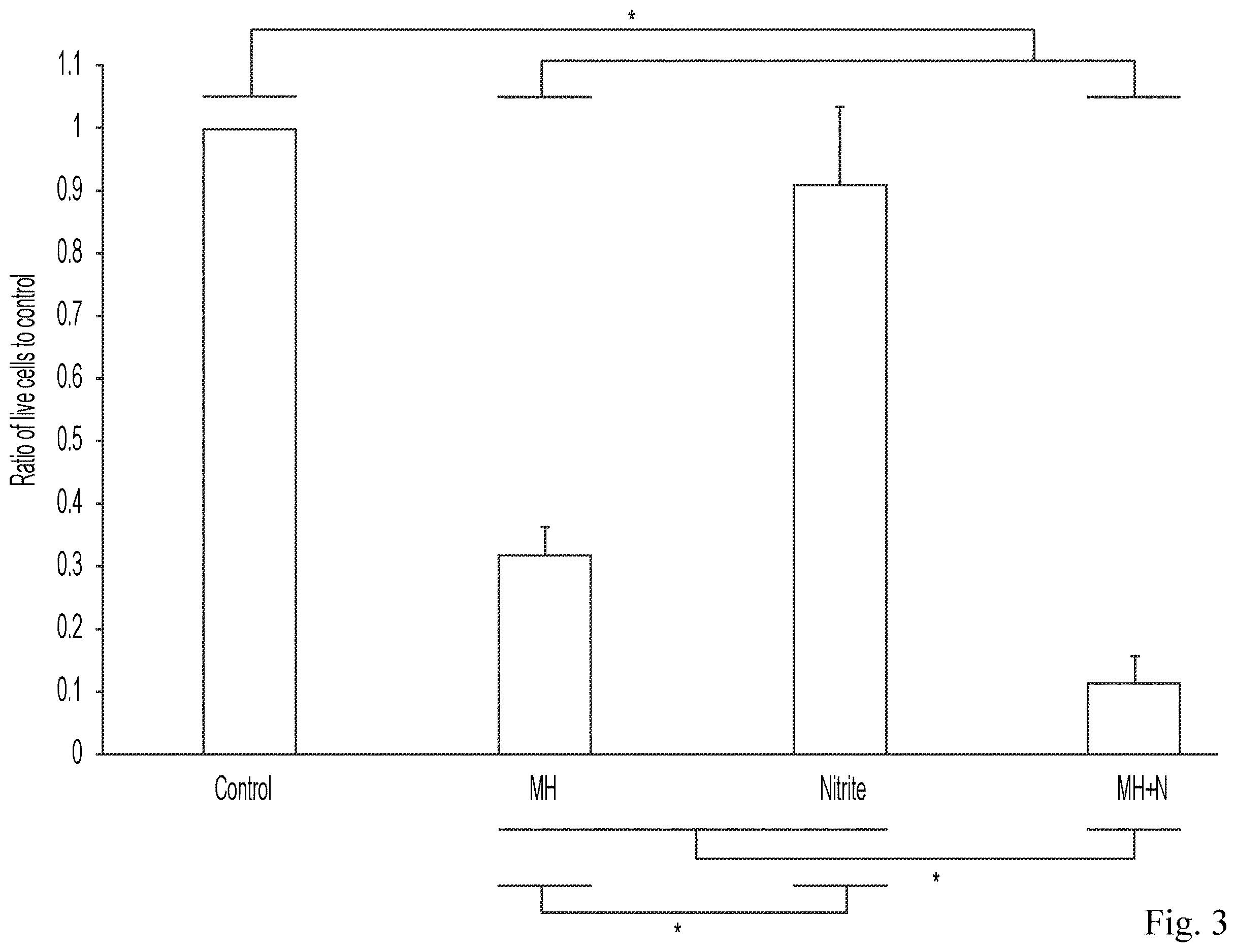 Patent US12611431 Figure 3 – Approach to sustained production and delivery of nitric oxide and S-nitrosothiols