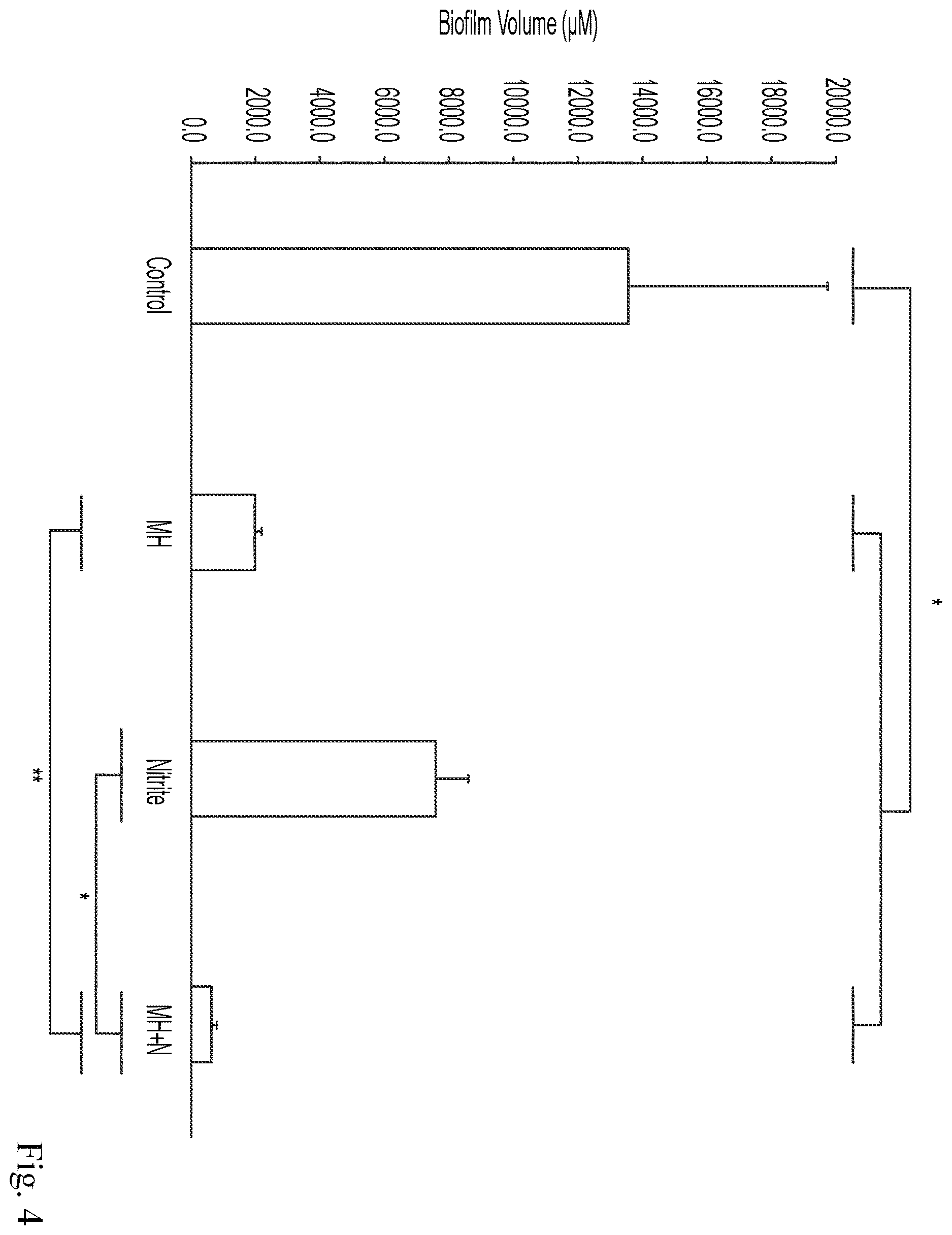 Patent US12611431 Figure 4 – Approach to sustained production and delivery of nitric oxide and S-nitrosothiols
