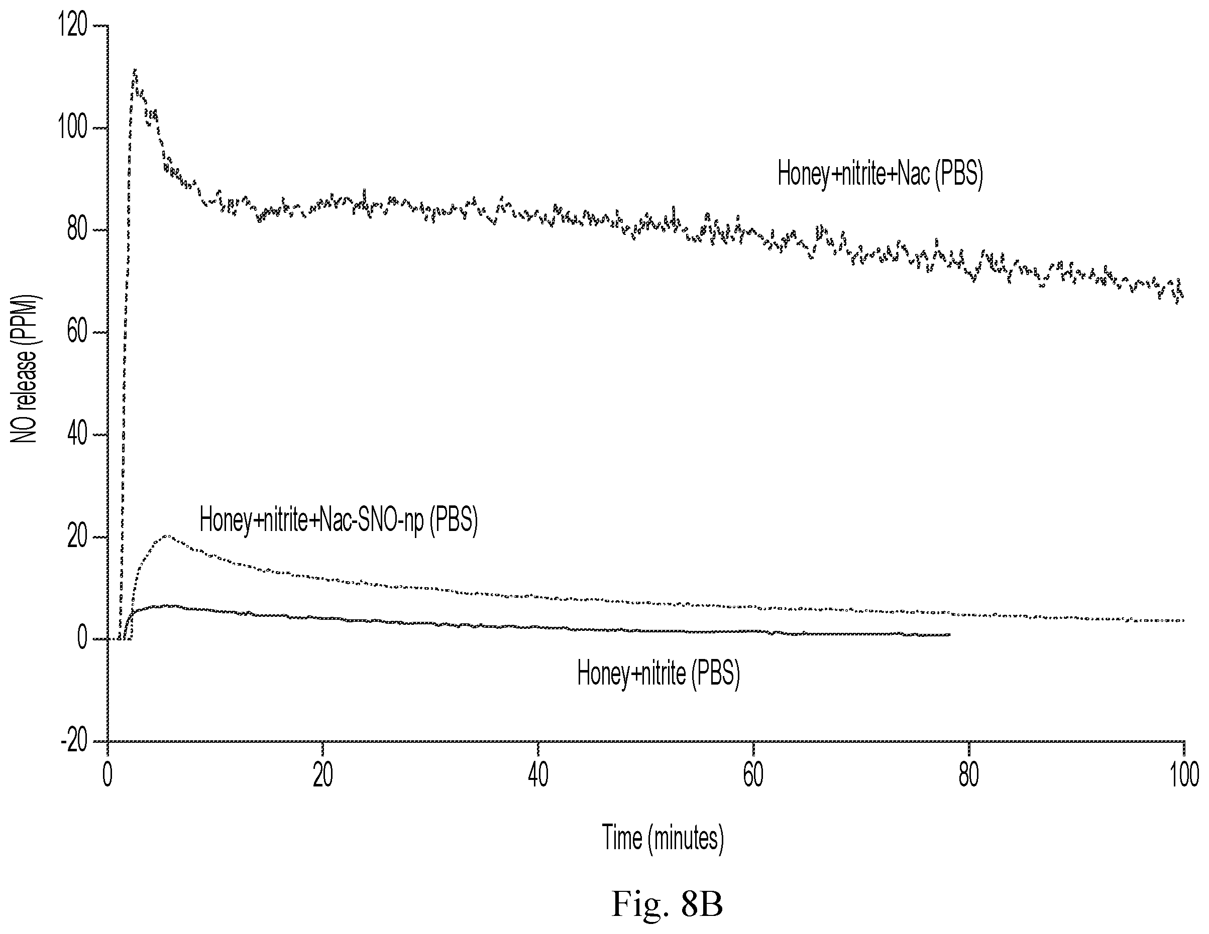 Patent US12611431 Figure 9 – Approach to sustained production and delivery of nitric oxide and S-nitrosothiols