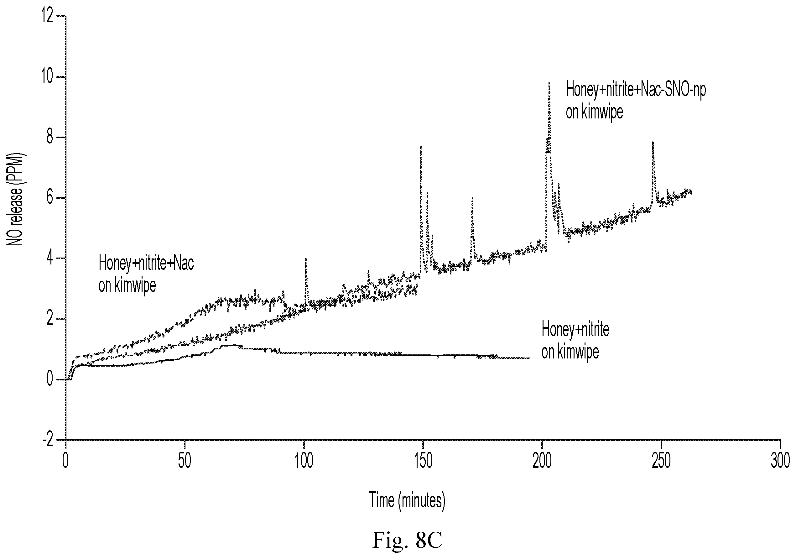 Patent US12611431 Figure 10 – Approach to sustained production and delivery of nitric oxide and S-nitrosothiols