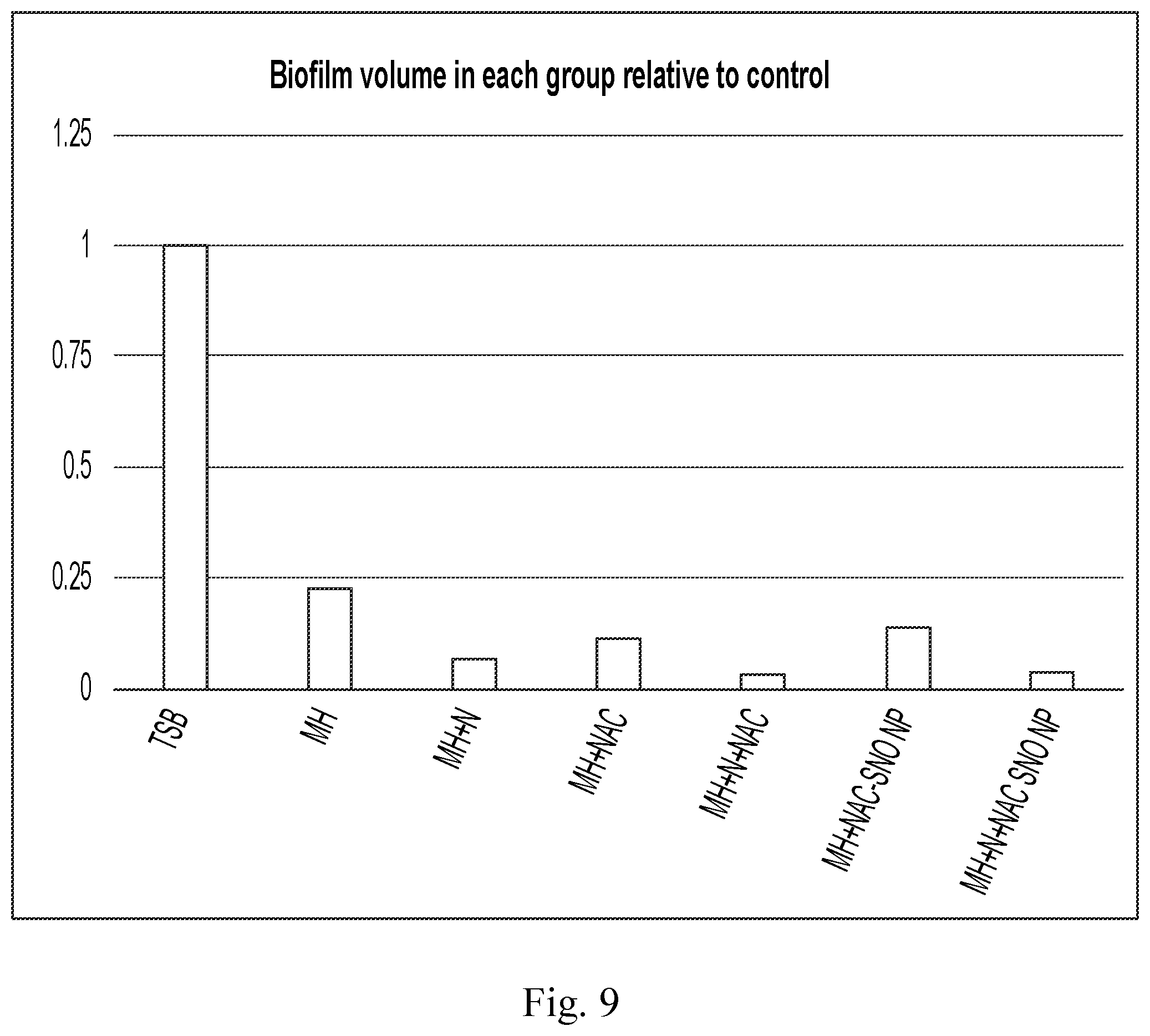 Patent US12611431 Figure 11 – Approach to sustained production and delivery of nitric oxide and S-nitrosothiols