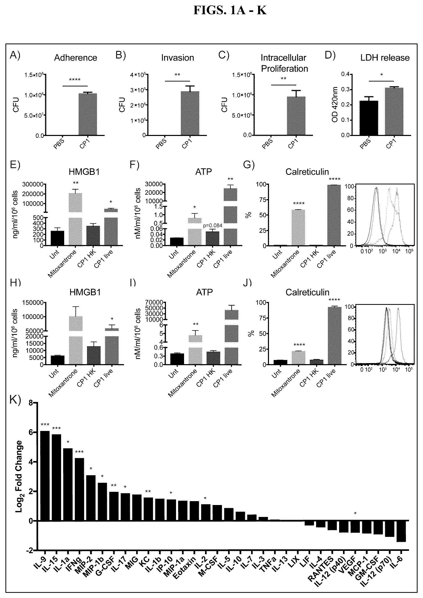 Patent US12611432 Figure 1 – Immunostimulatory bacteria for the treatment of cancer