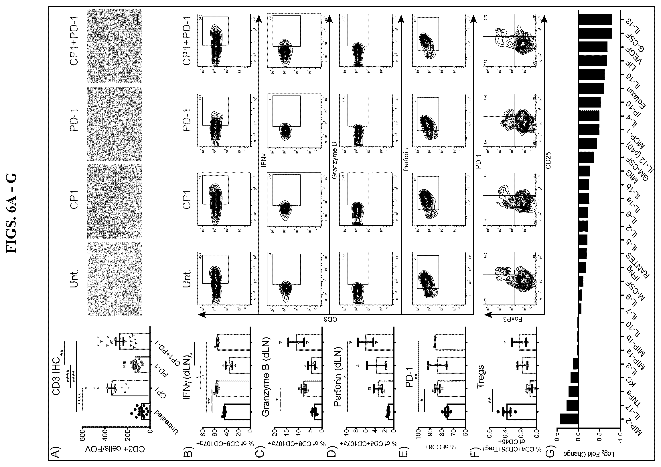 Patent US12611432 Figure 7 – Immunostimulatory bacteria for the treatment of cancer