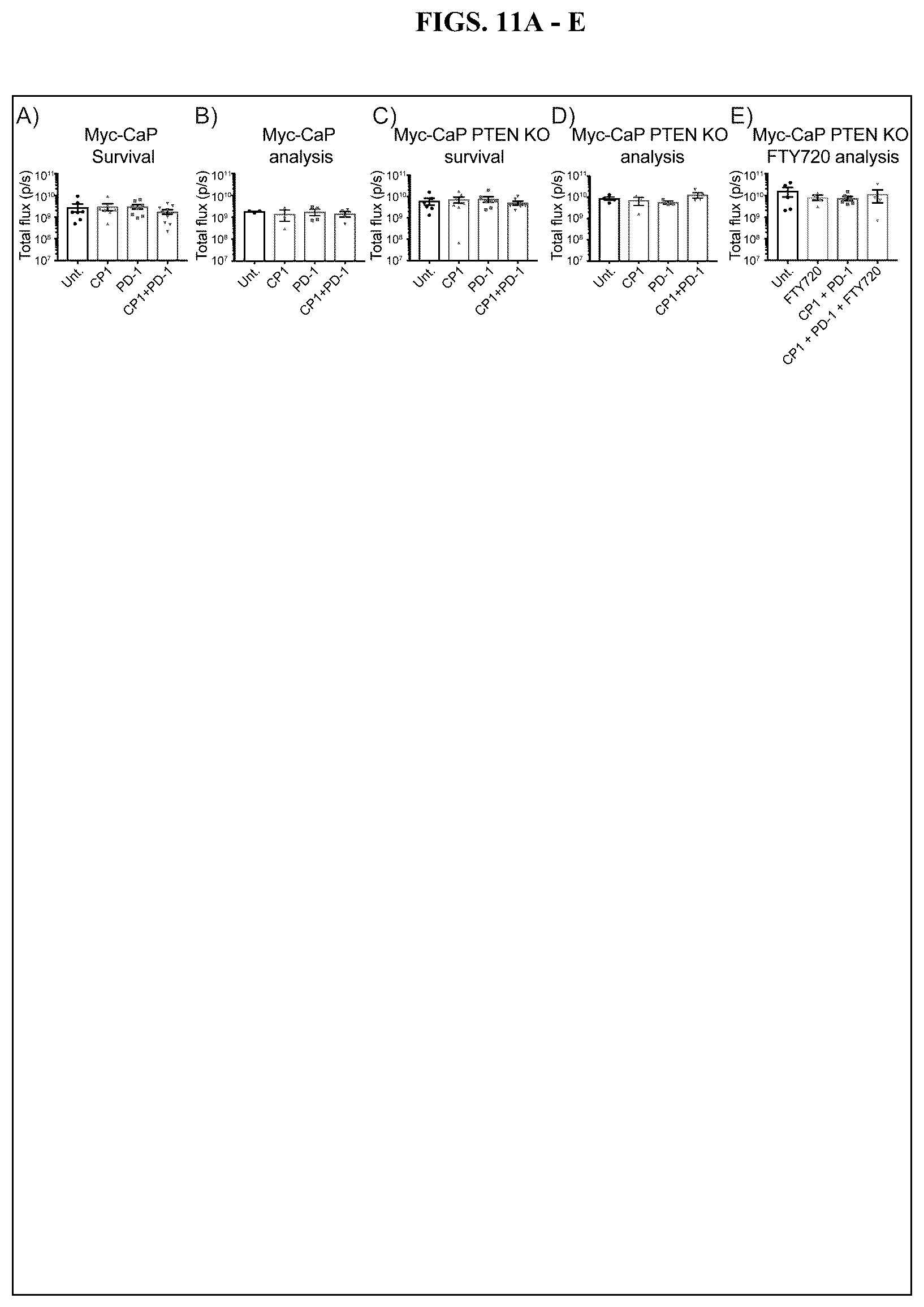 Patent US12611432 Figure 12 – Immunostimulatory bacteria for the treatment of cancer