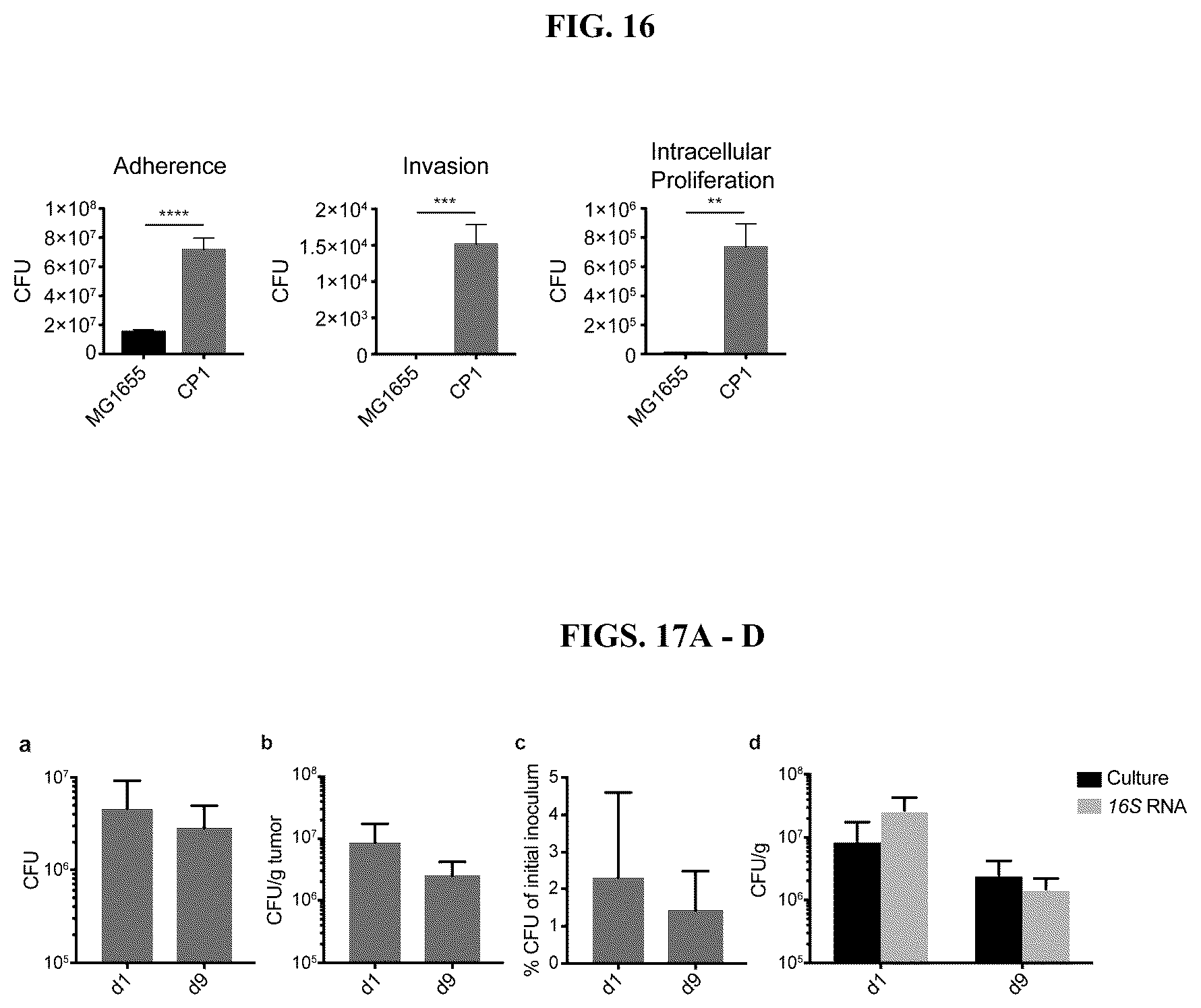 Patent US12611432 Figure 17 – Immunostimulatory bacteria for the treatment of cancer