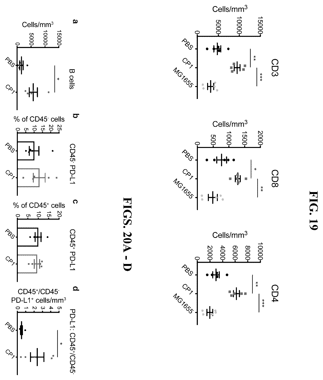 Patent US12611432 Figure 19 – Immunostimulatory bacteria for the treatment of cancer