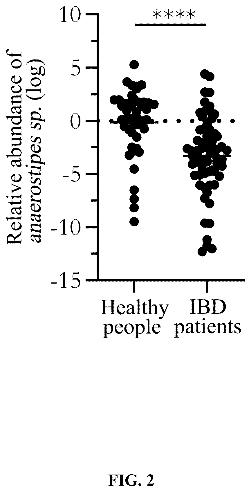 Patent US12611433 Figure 2 – Anaerostipes sp B2131 strain and application thereof in inflammatory bowel diseases