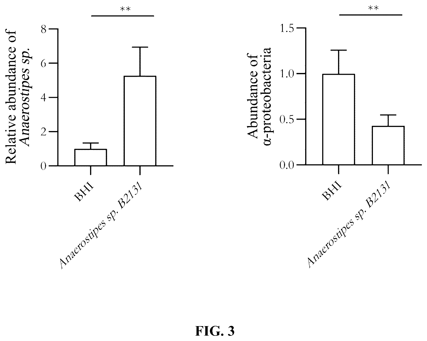 Patent US12611433 Figure 3 – Anaerostipes sp B2131 strain and application thereof in inflammatory bowel diseases