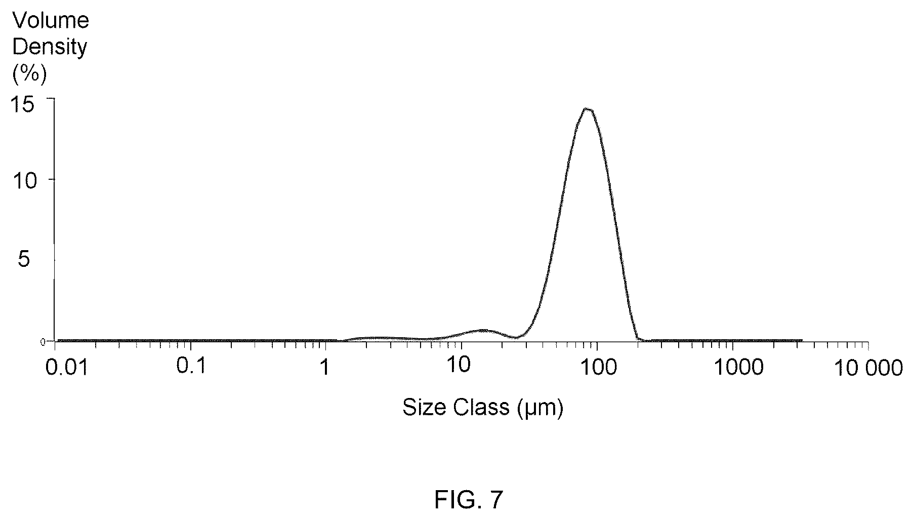 Patent US12611435 Figure 4 – Microencapsulation of bacteriophages and related products