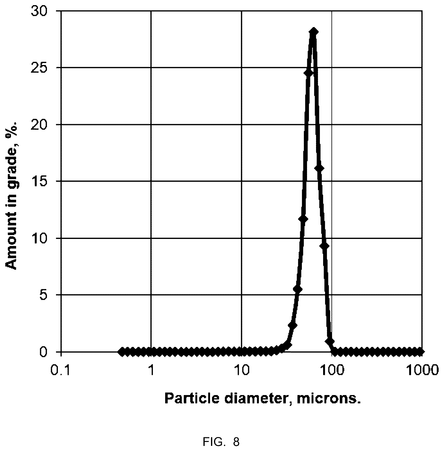 Patent US12611435 Figure 5 – Microencapsulation of bacteriophages and related products