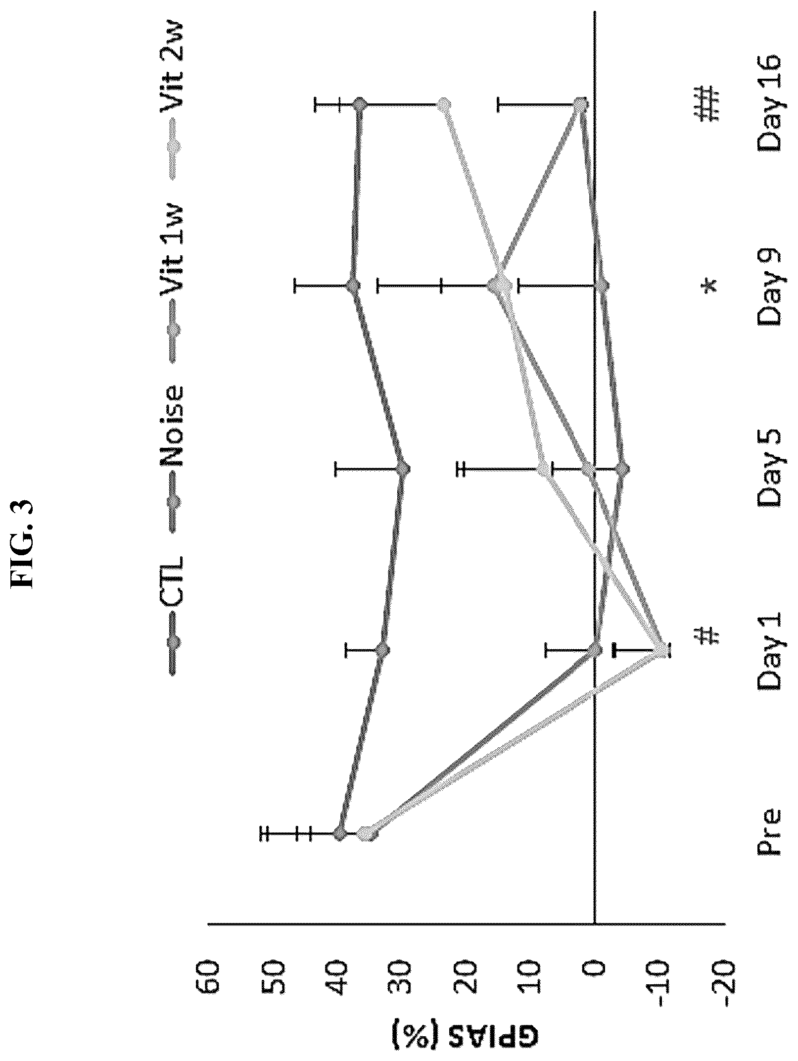 Patent US12611437 Figure 3 – Composition for preventing or treating tinnitus comprising Vitis vinifera leaf extract as active ingredient